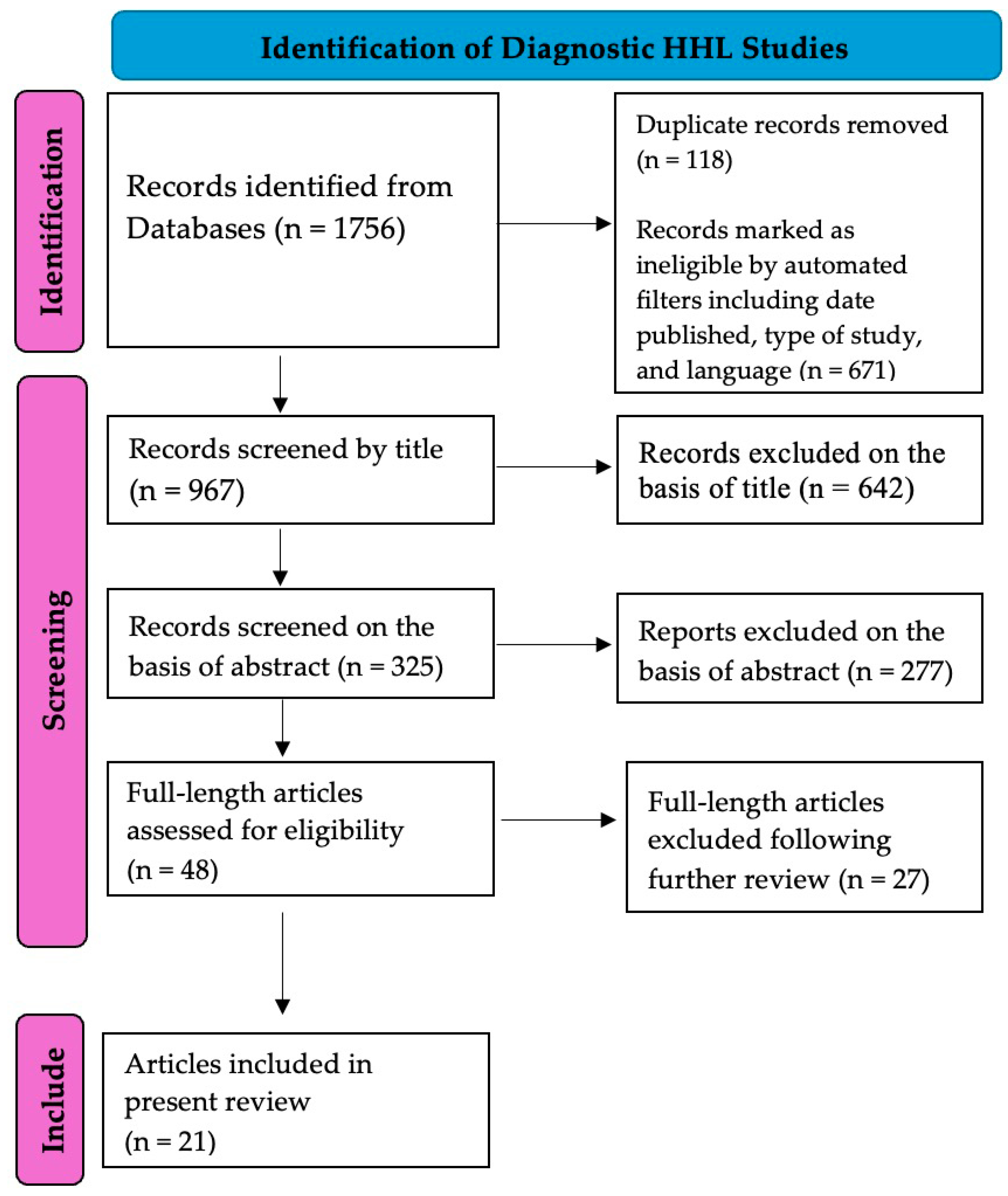 Diagnostics 15 00742 g001