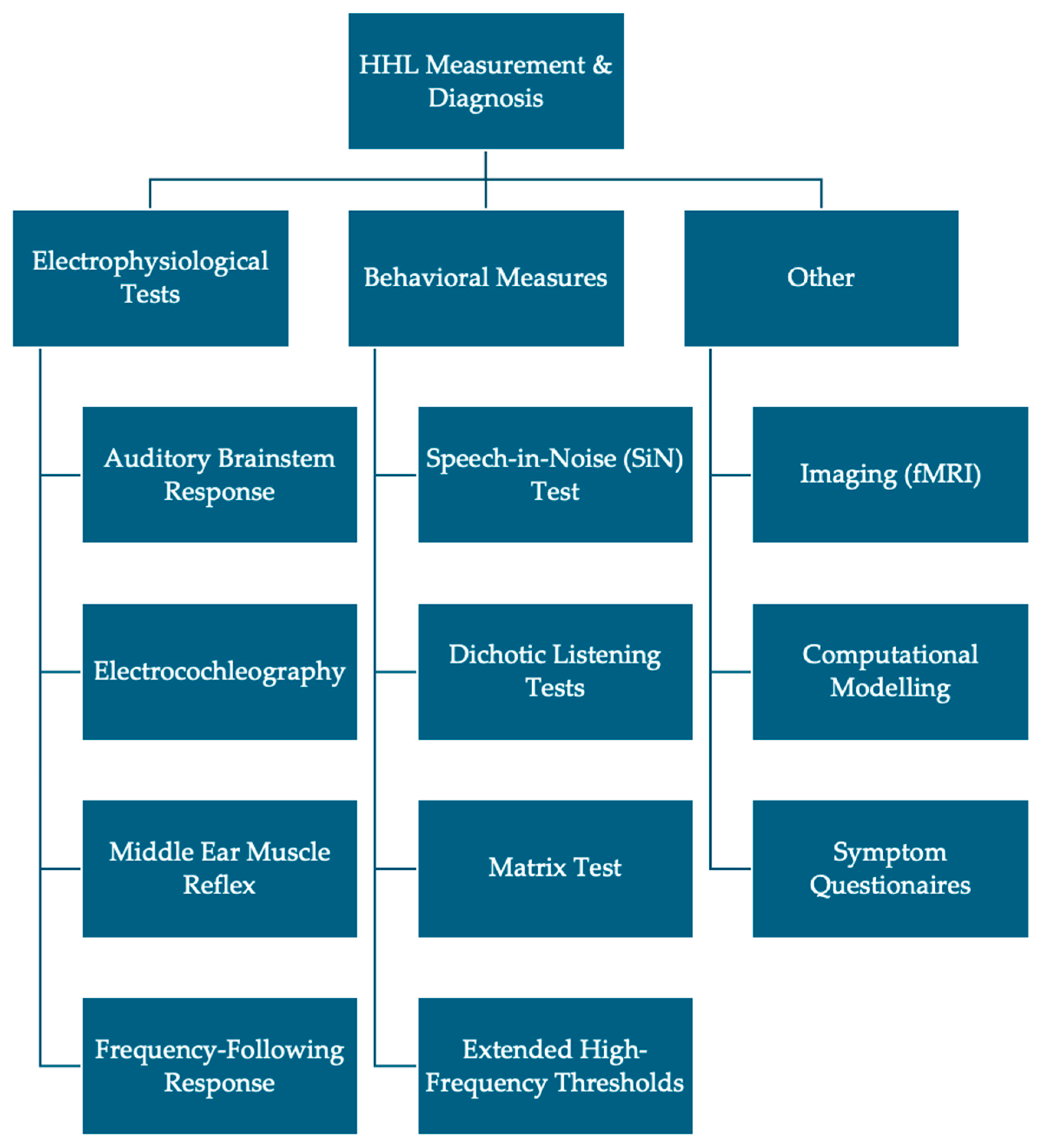 Diagnostics 15 00742 g002