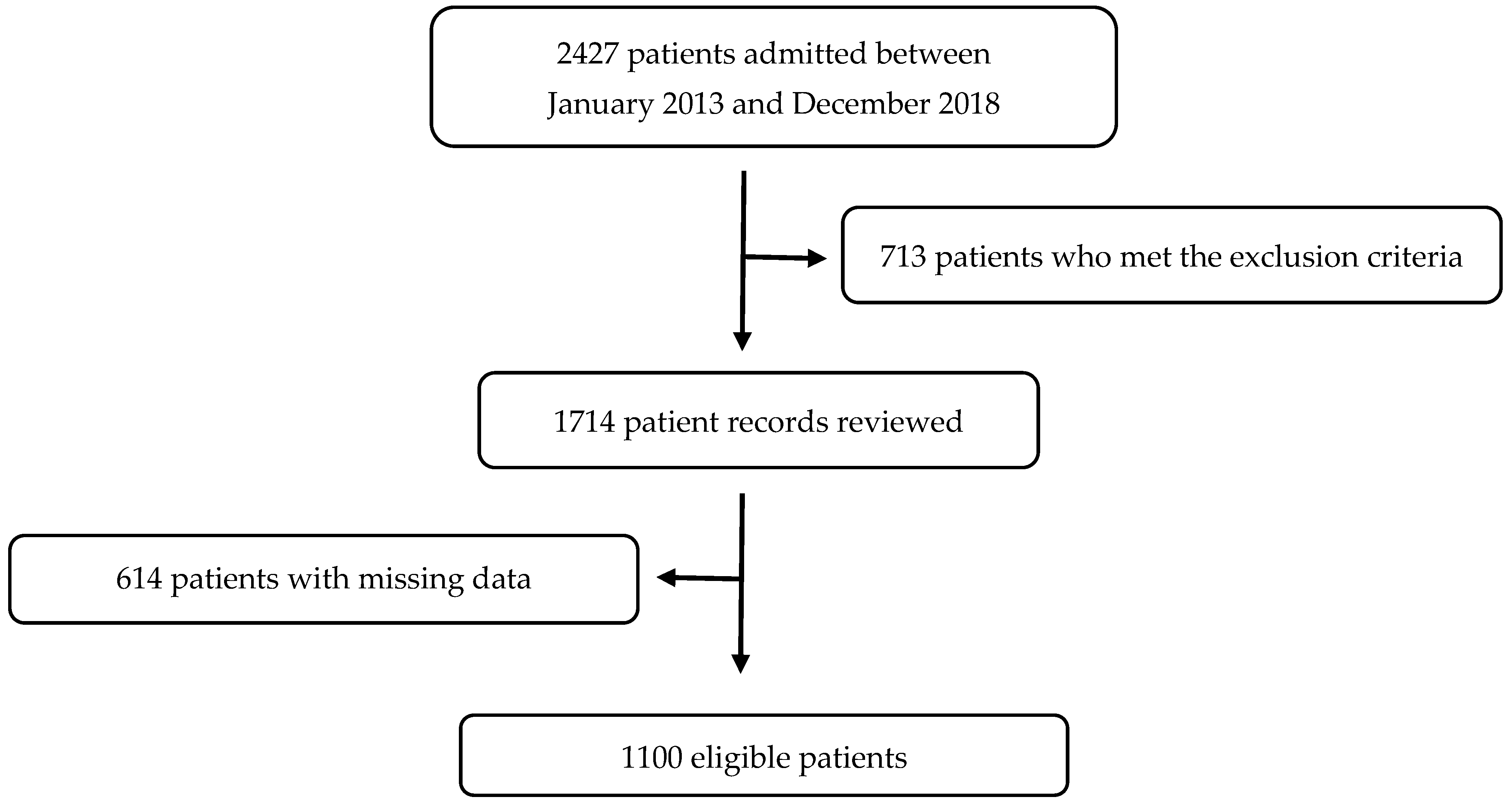 Diagnostics 15 00744 g001