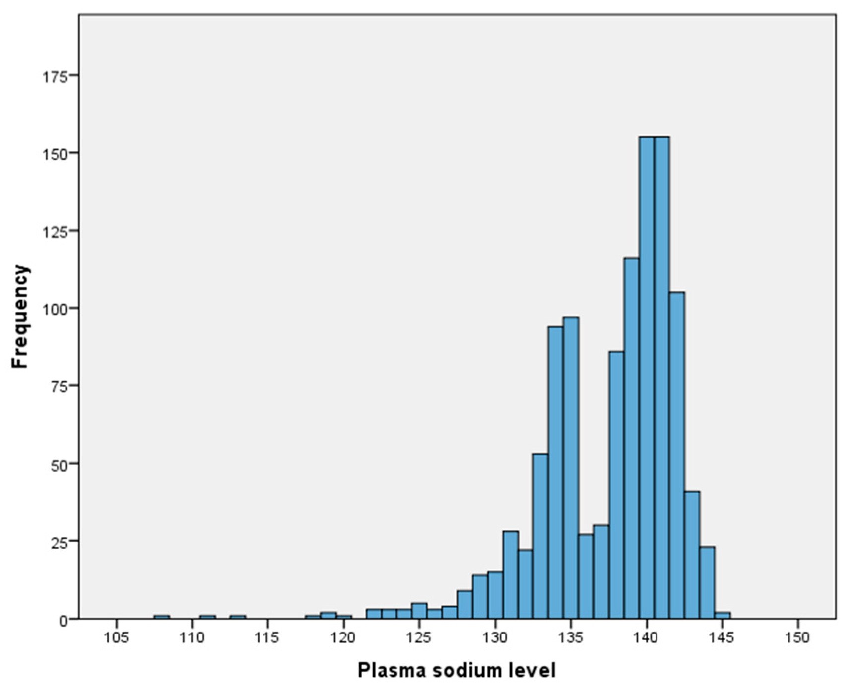 Diagnostics 15 00744 g002