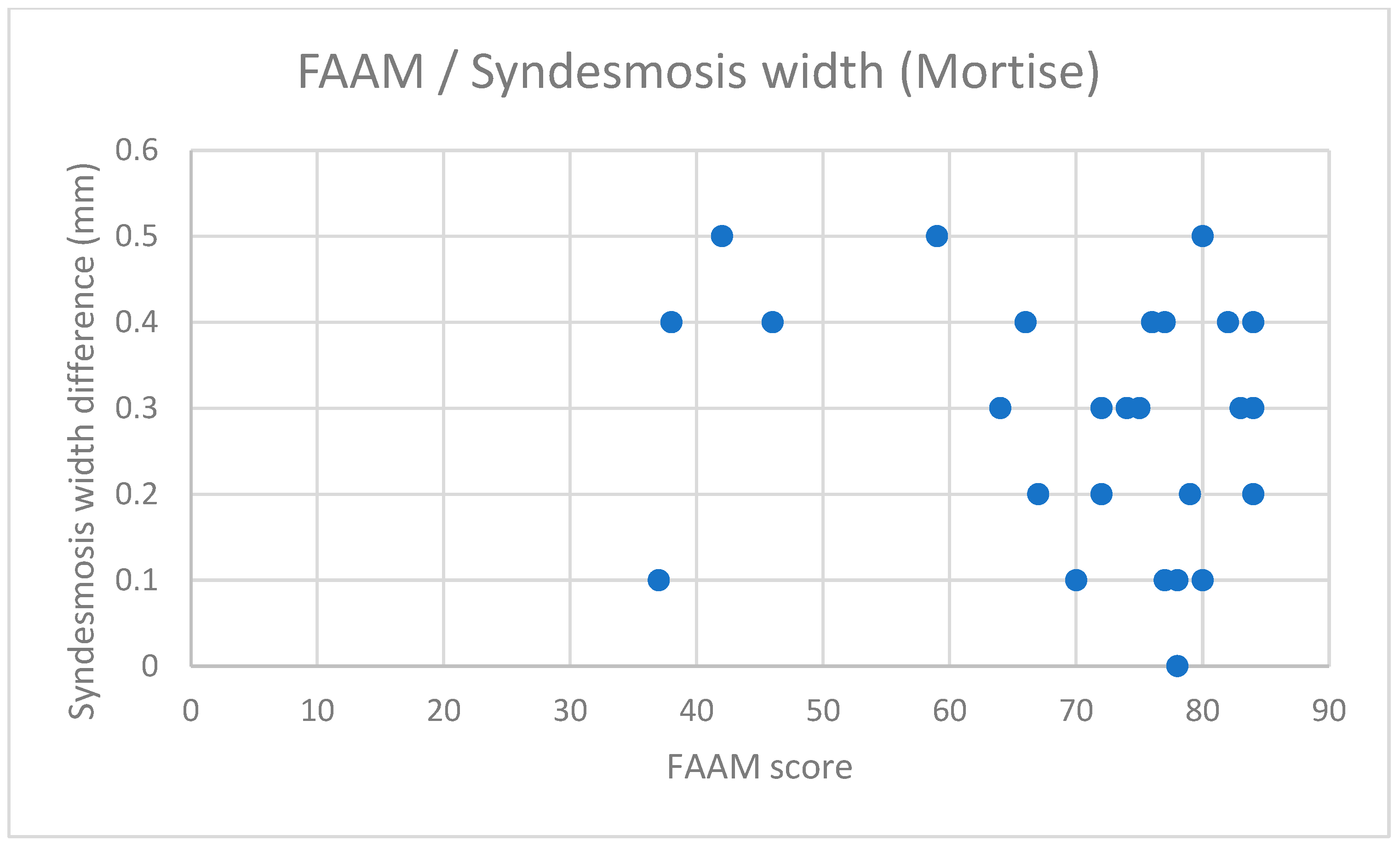 Diagnostics 15 00750 ch003