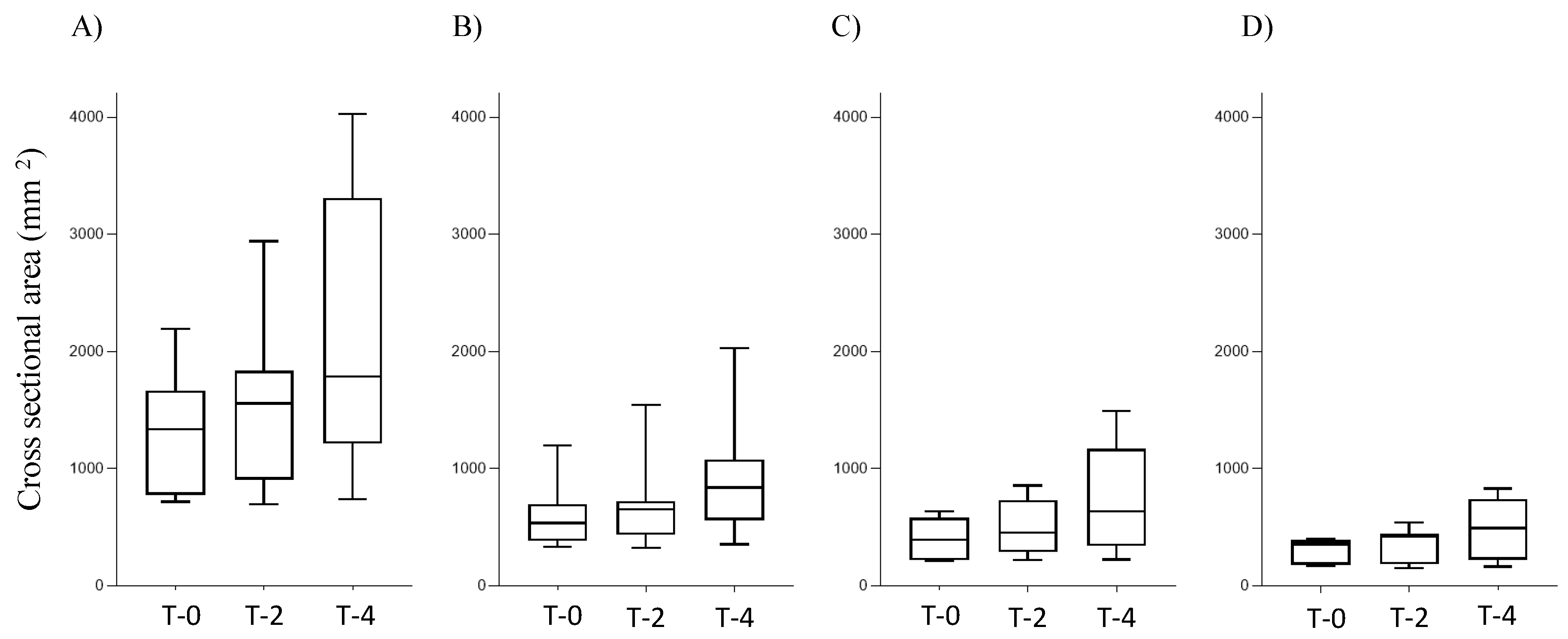 Diagnostics 15 00753 g002