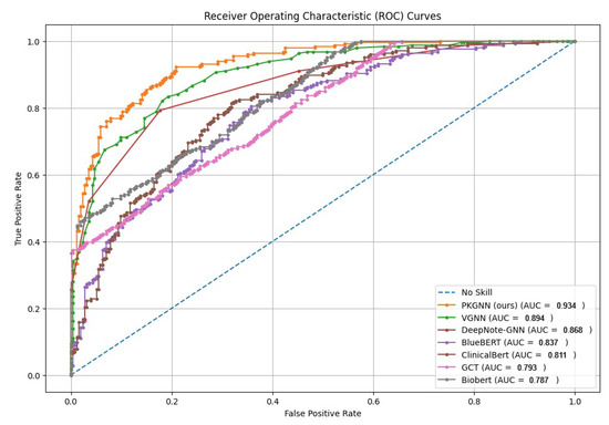 An Ensemble Patient Graph Framework for Predictive Modelling from ...