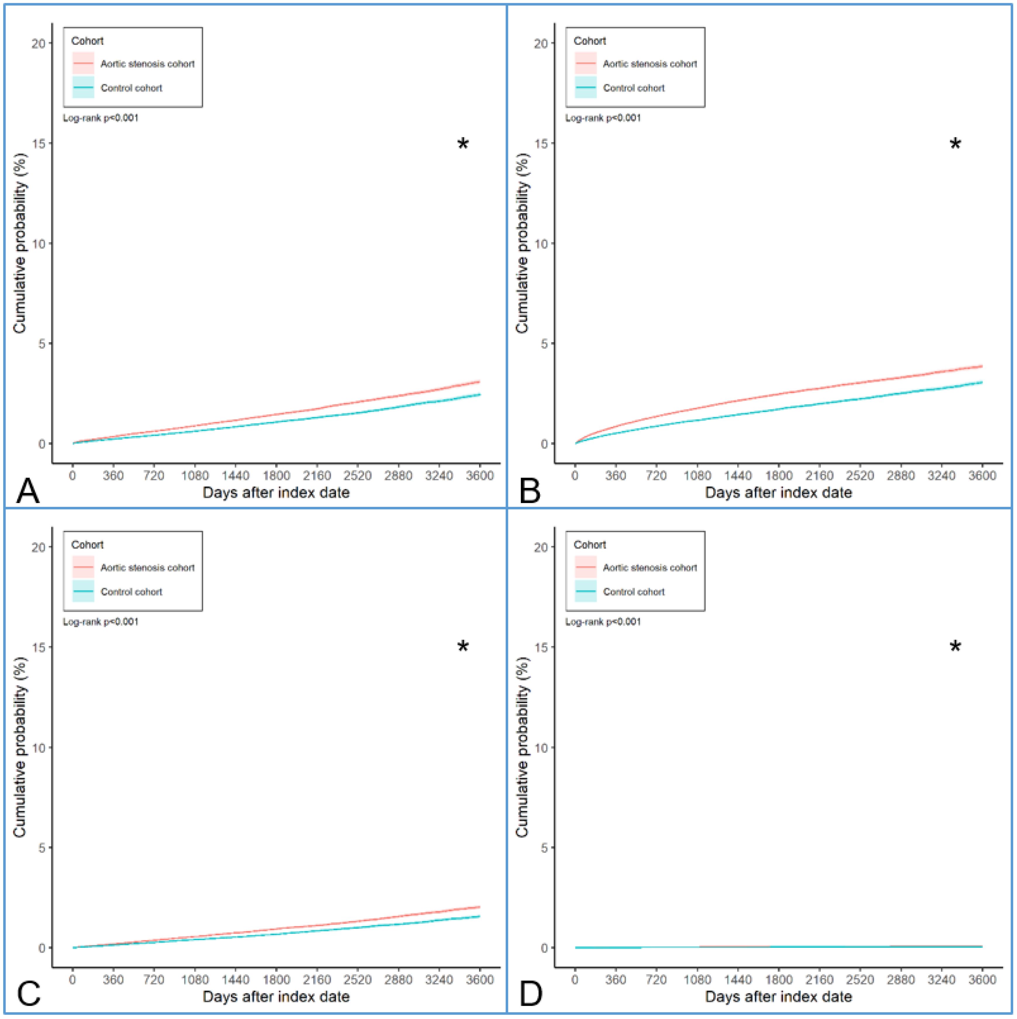 Diagnostics 15 00760 g002