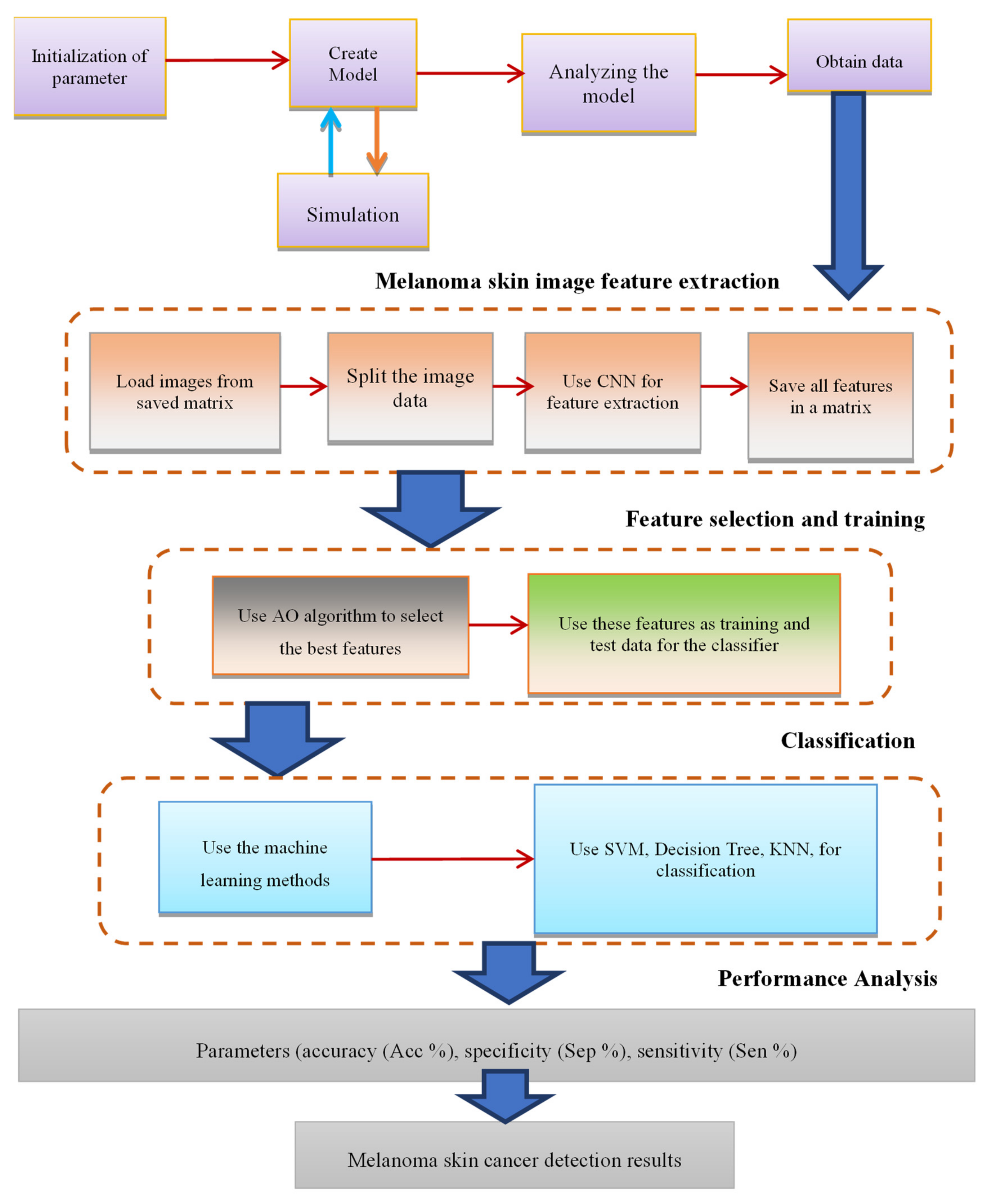 Diagnostics 15 00761 g003