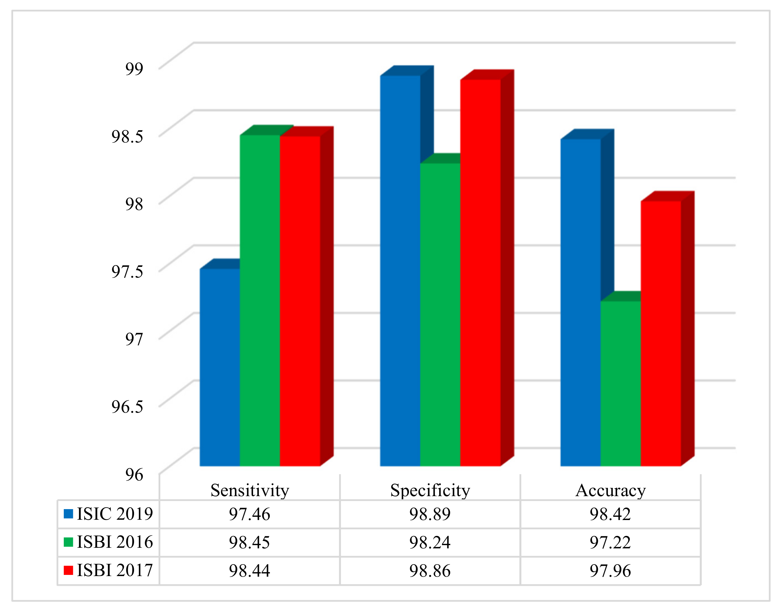 Diagnostics 15 00761 g004