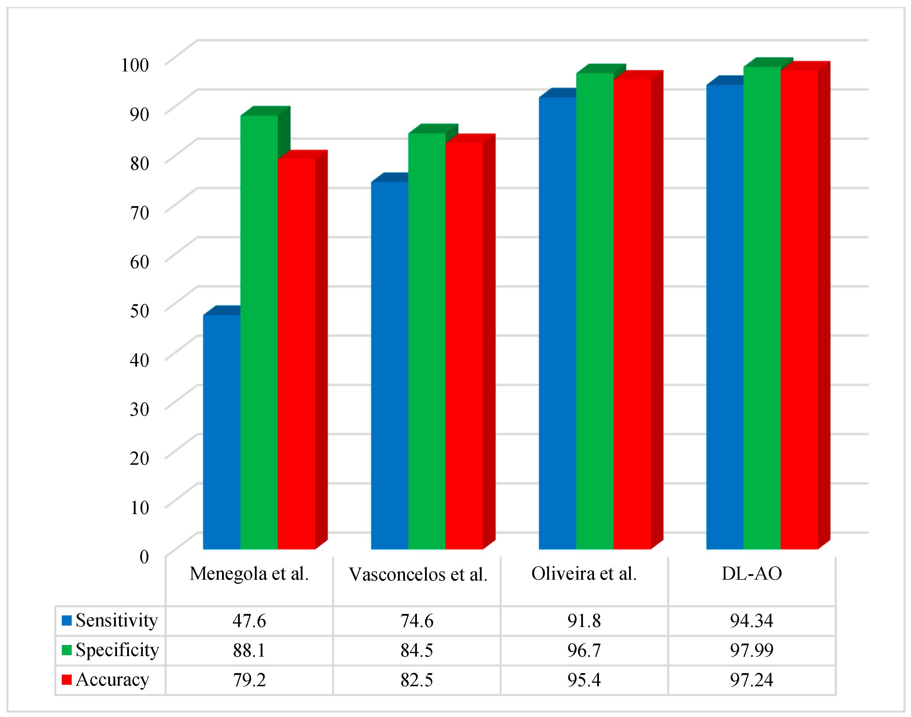 Diagnostics 15 00761 g006