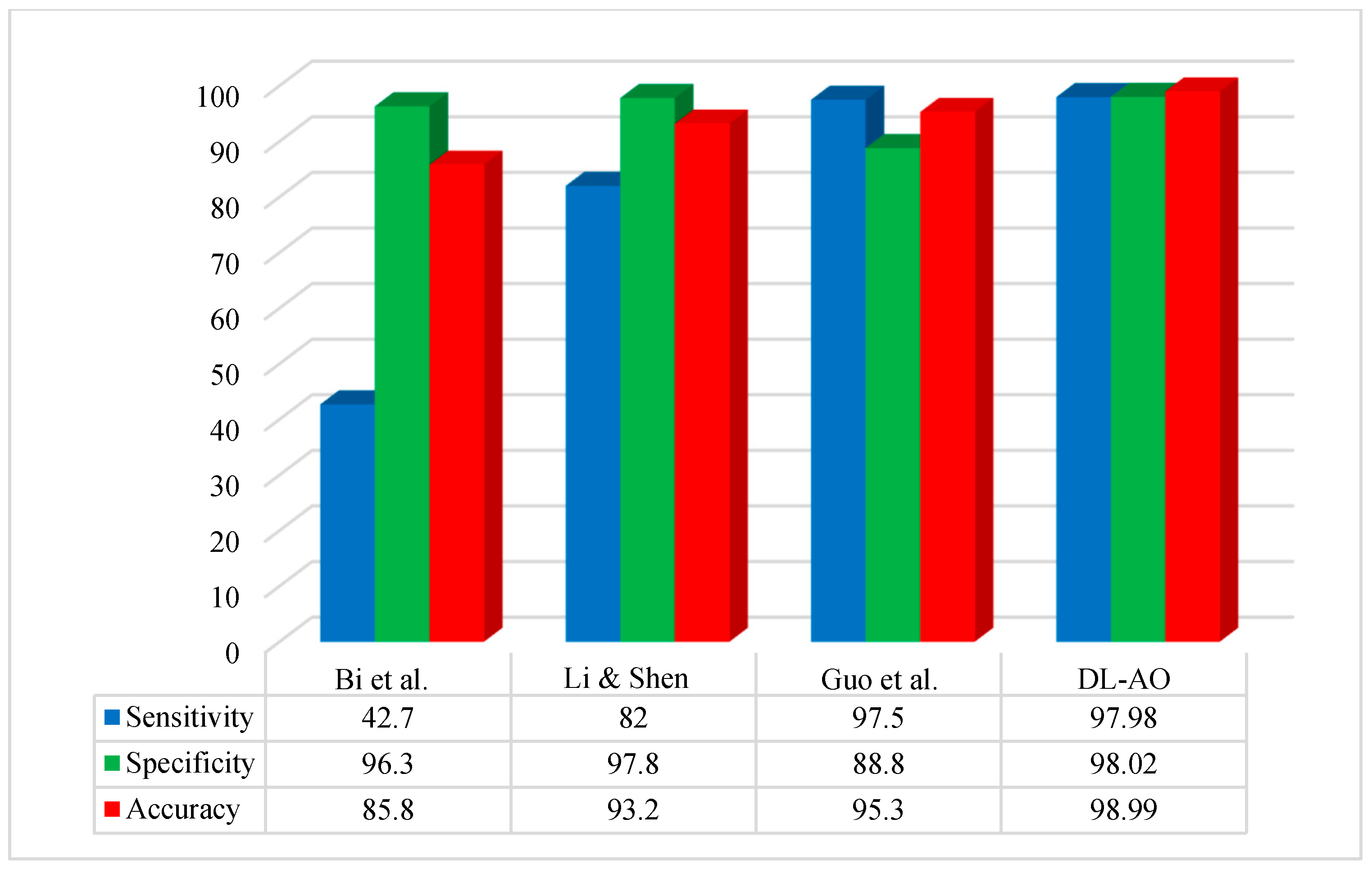 Diagnostics 15 00761 g007