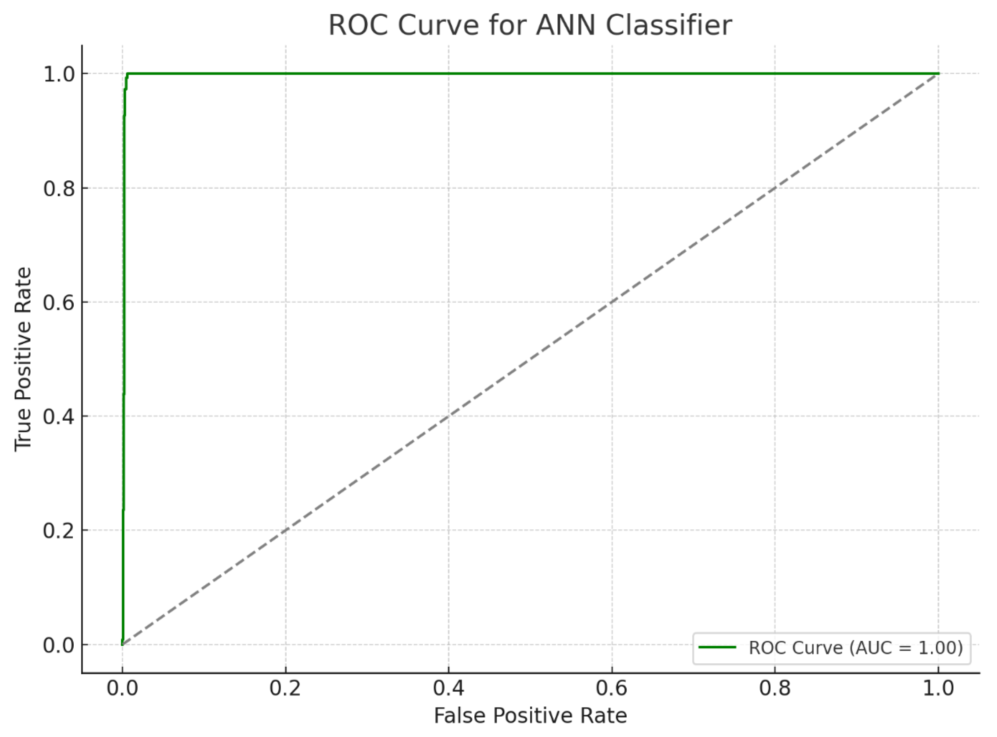 Diagnostics 15 00764 g001
