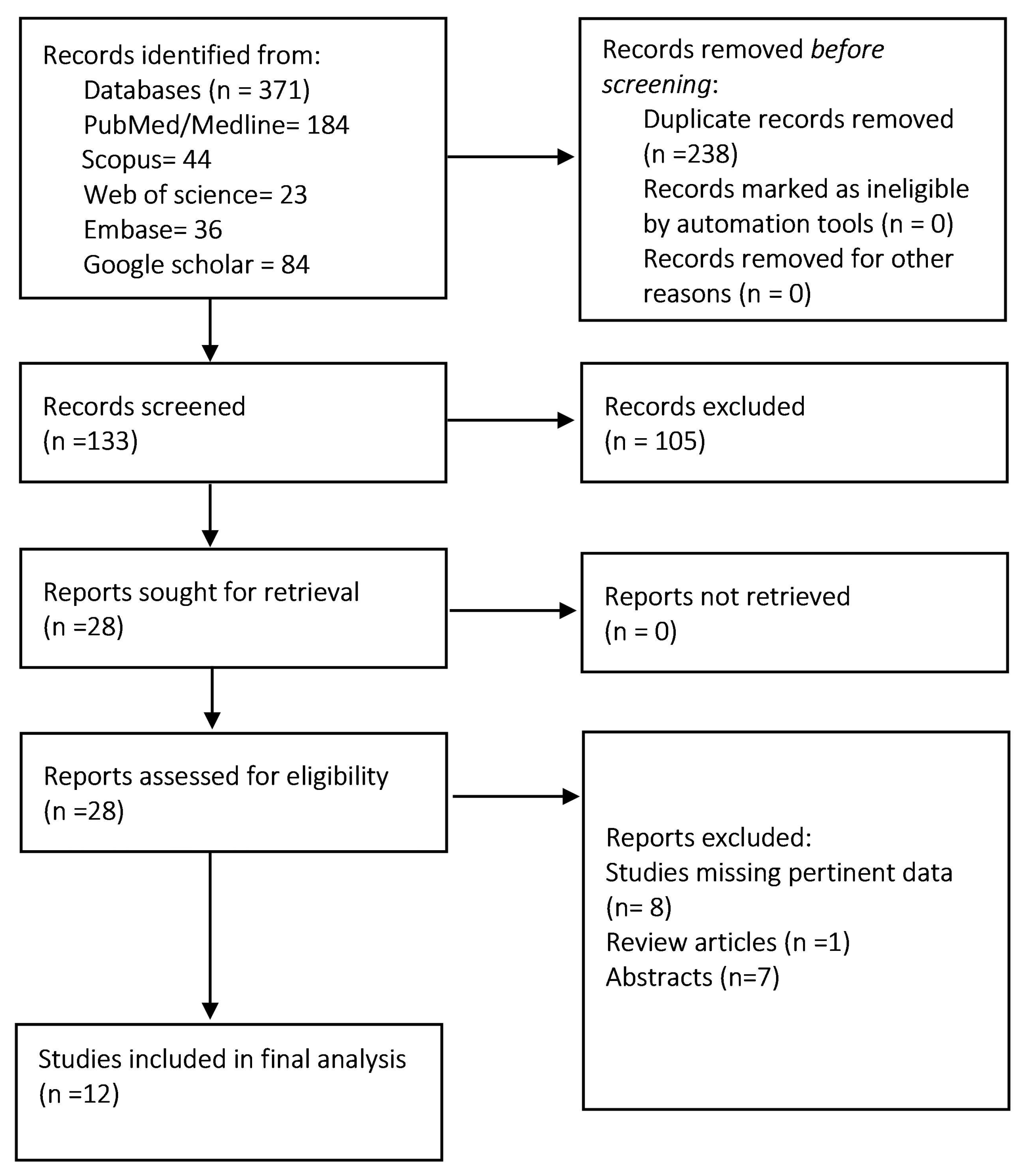 Diagnostics 15 00770 g001