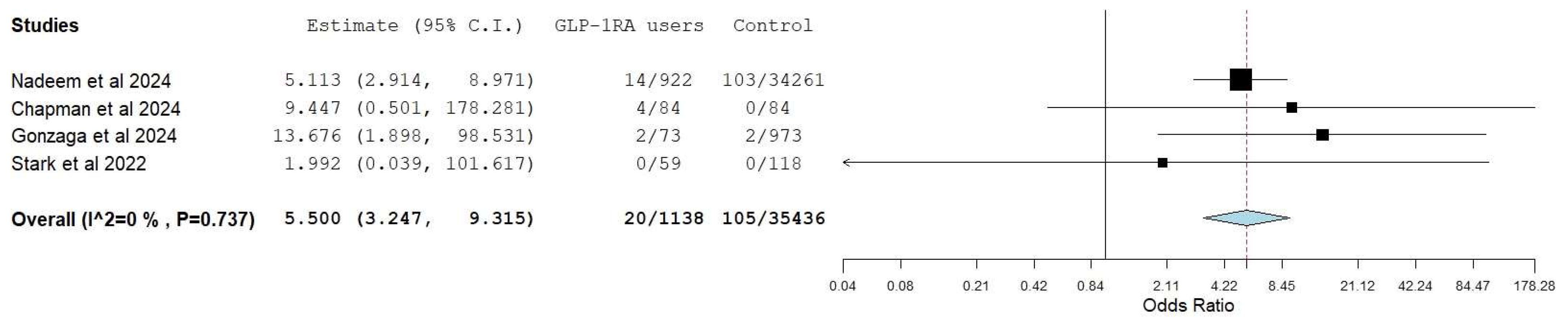 Diagnostics 15 00770 g004