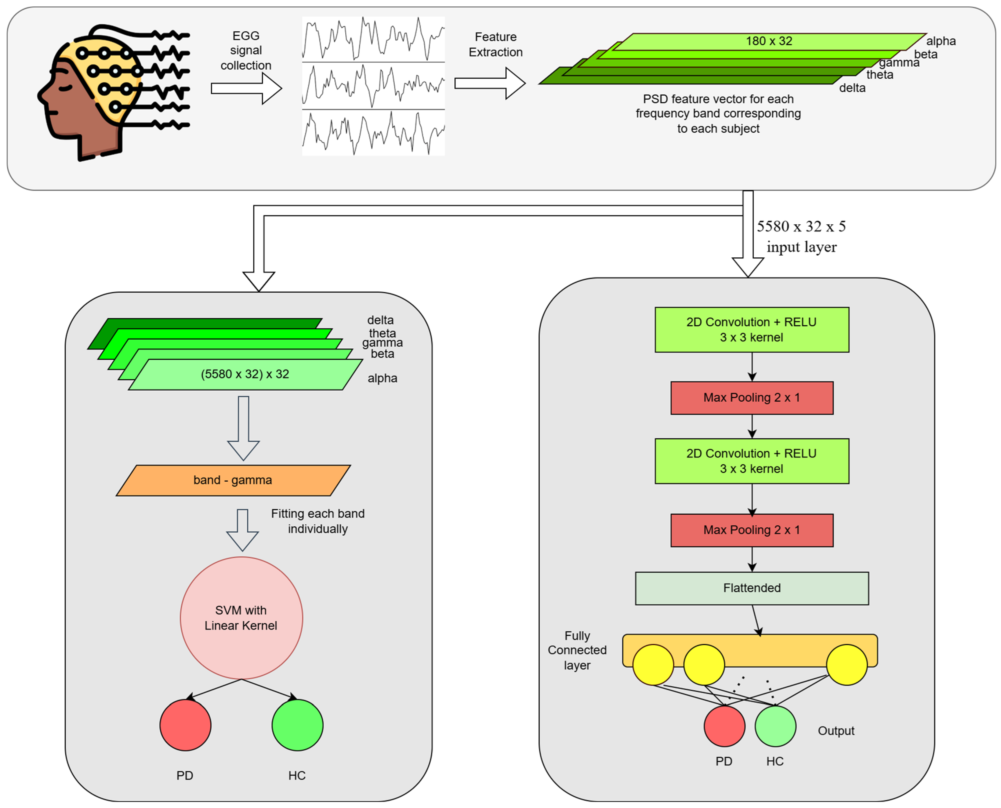 Diagnostics 15 00773 g001