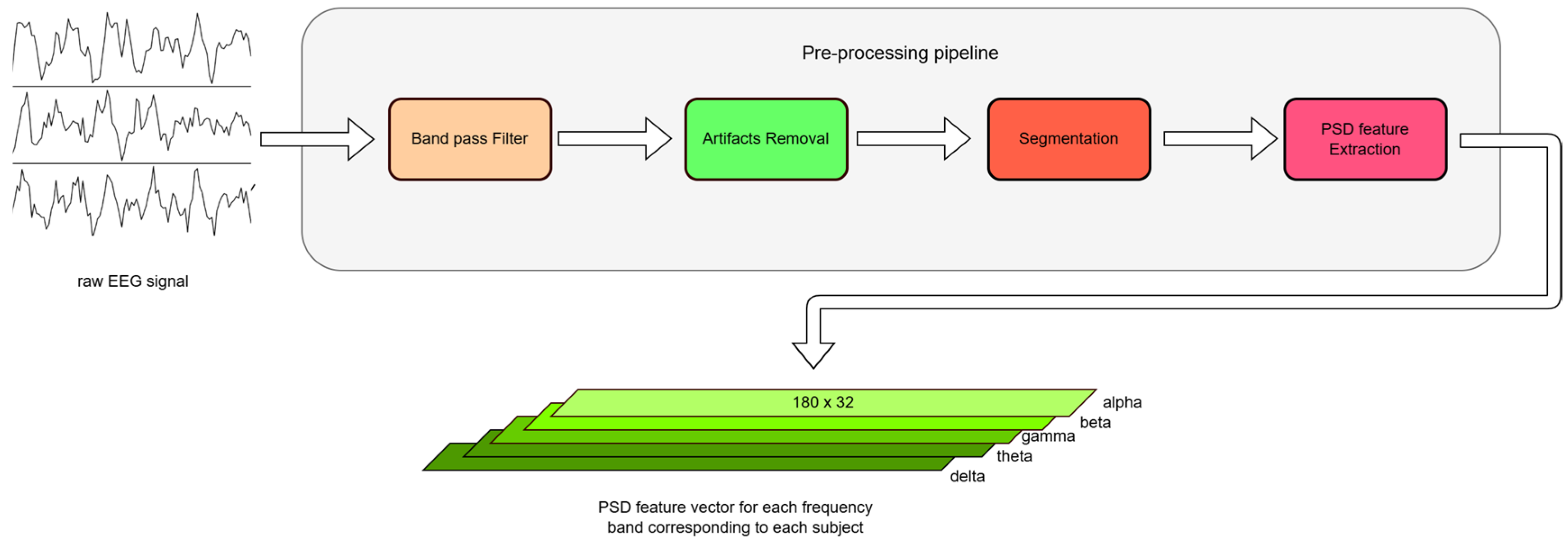 Diagnostics 15 00773 g003