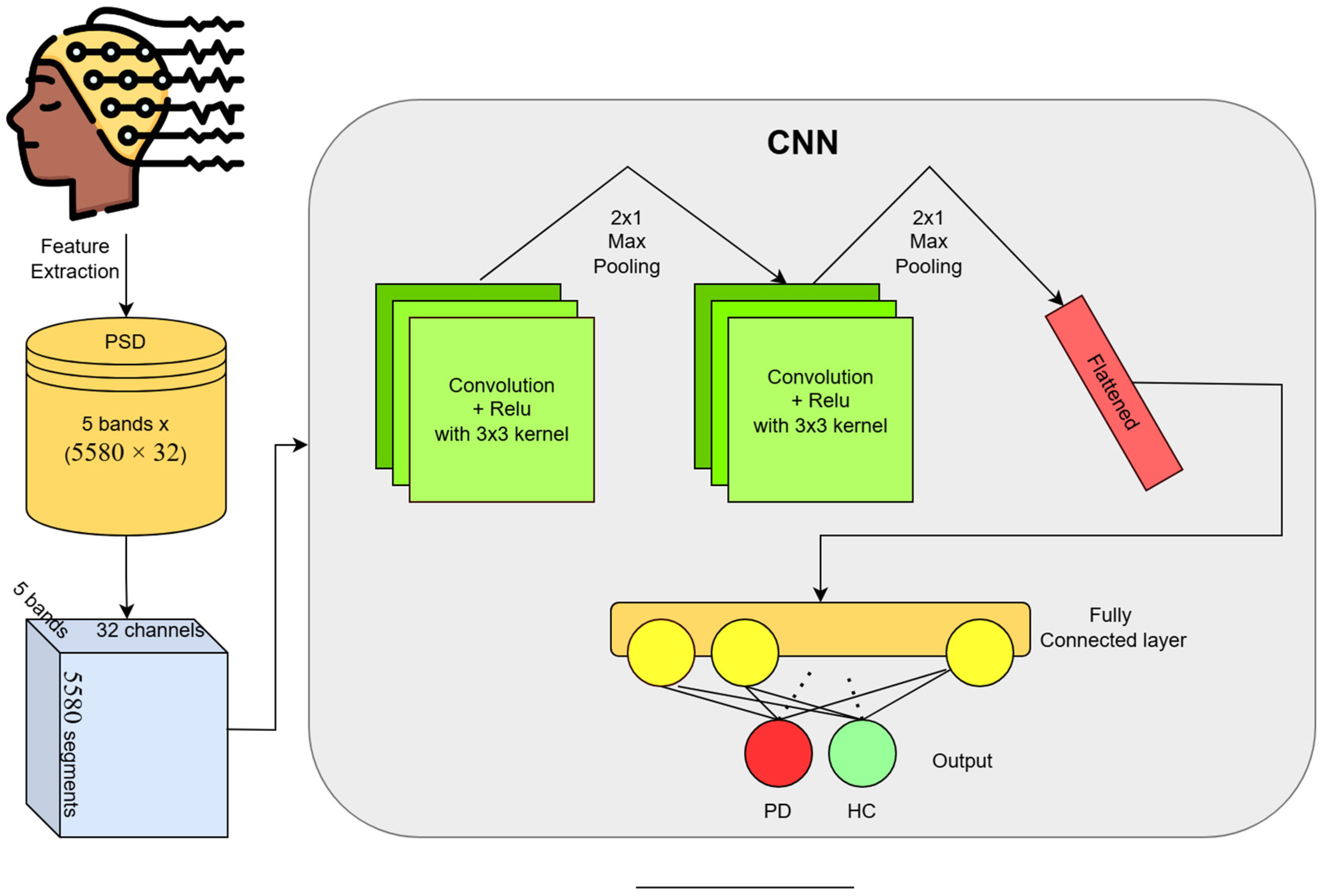 Diagnostics 15 00773 g005