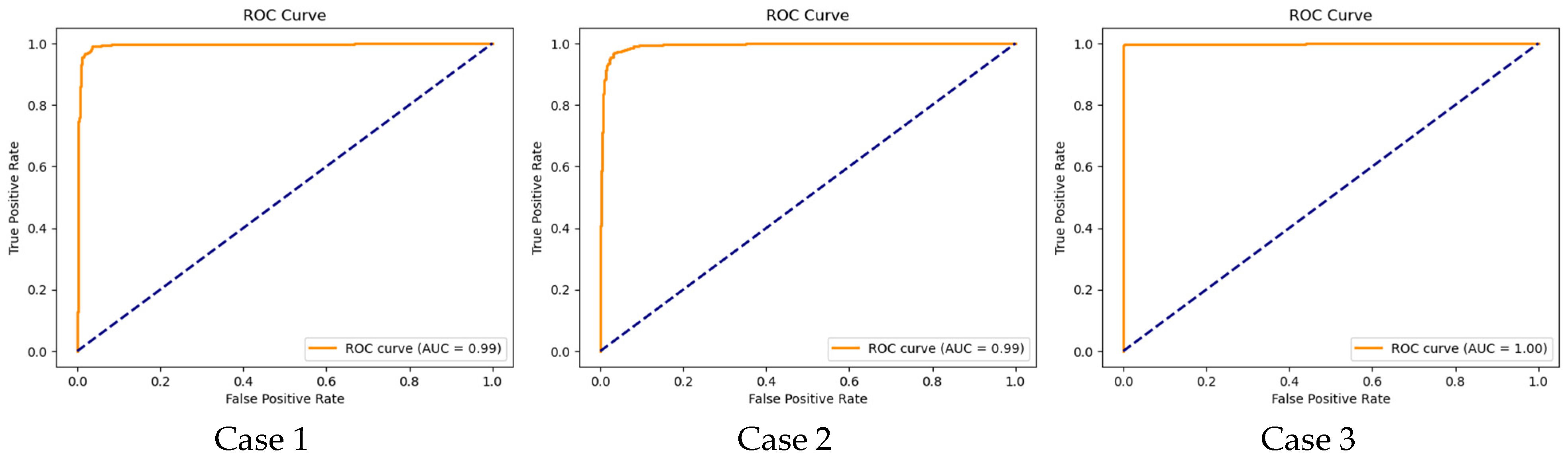 Diagnostics 15 00773 g009