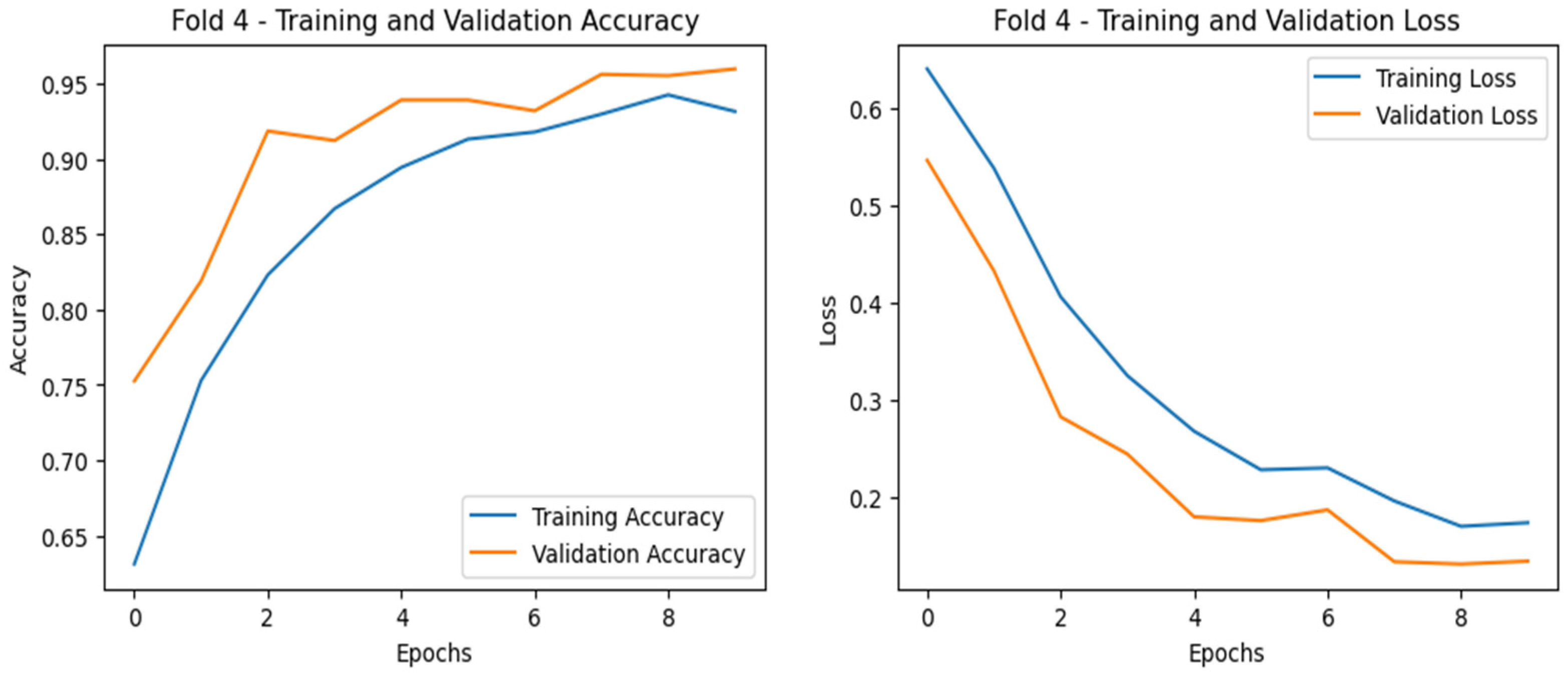 Diagnostics 15 00773 g010