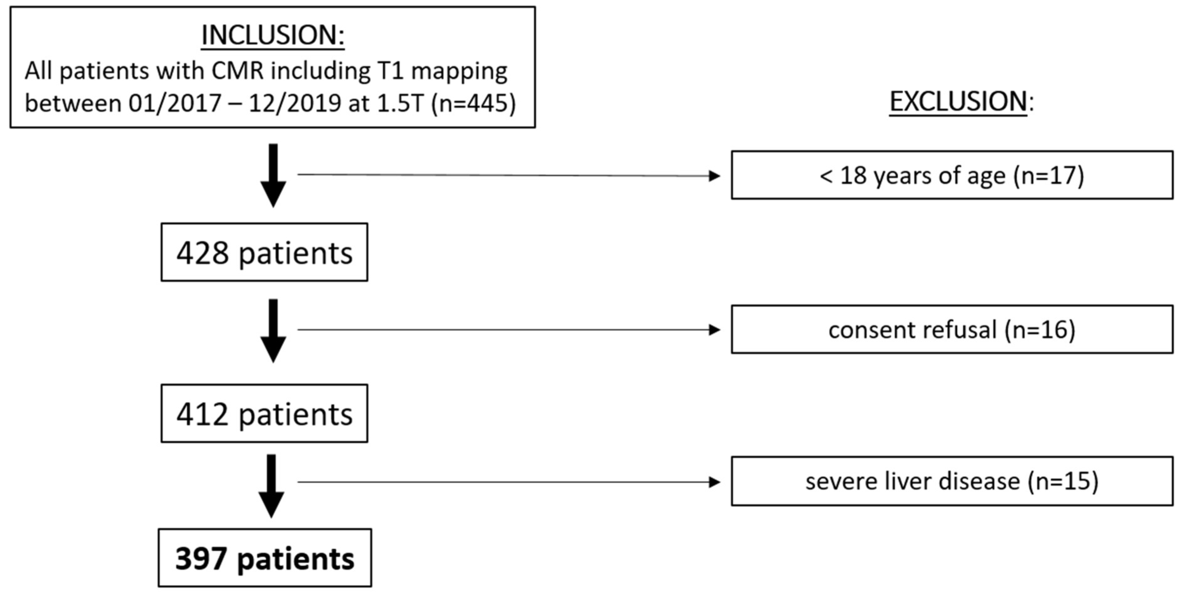 Diagnostics 15 00779 g002