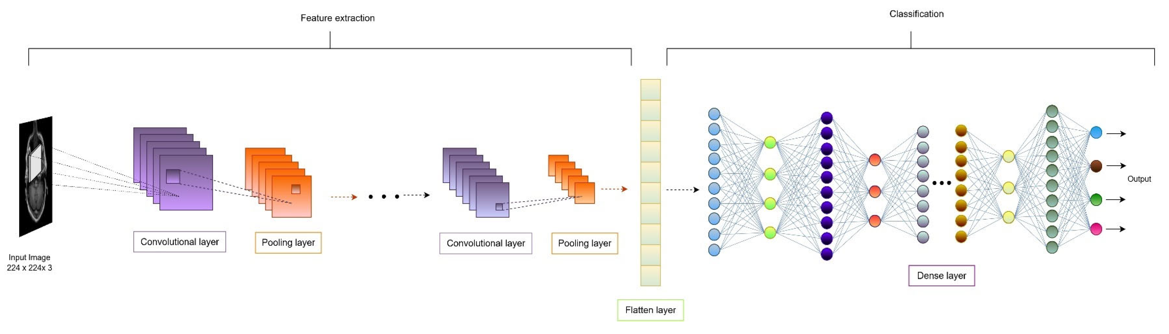 Diagnostics 15 00789 g006
