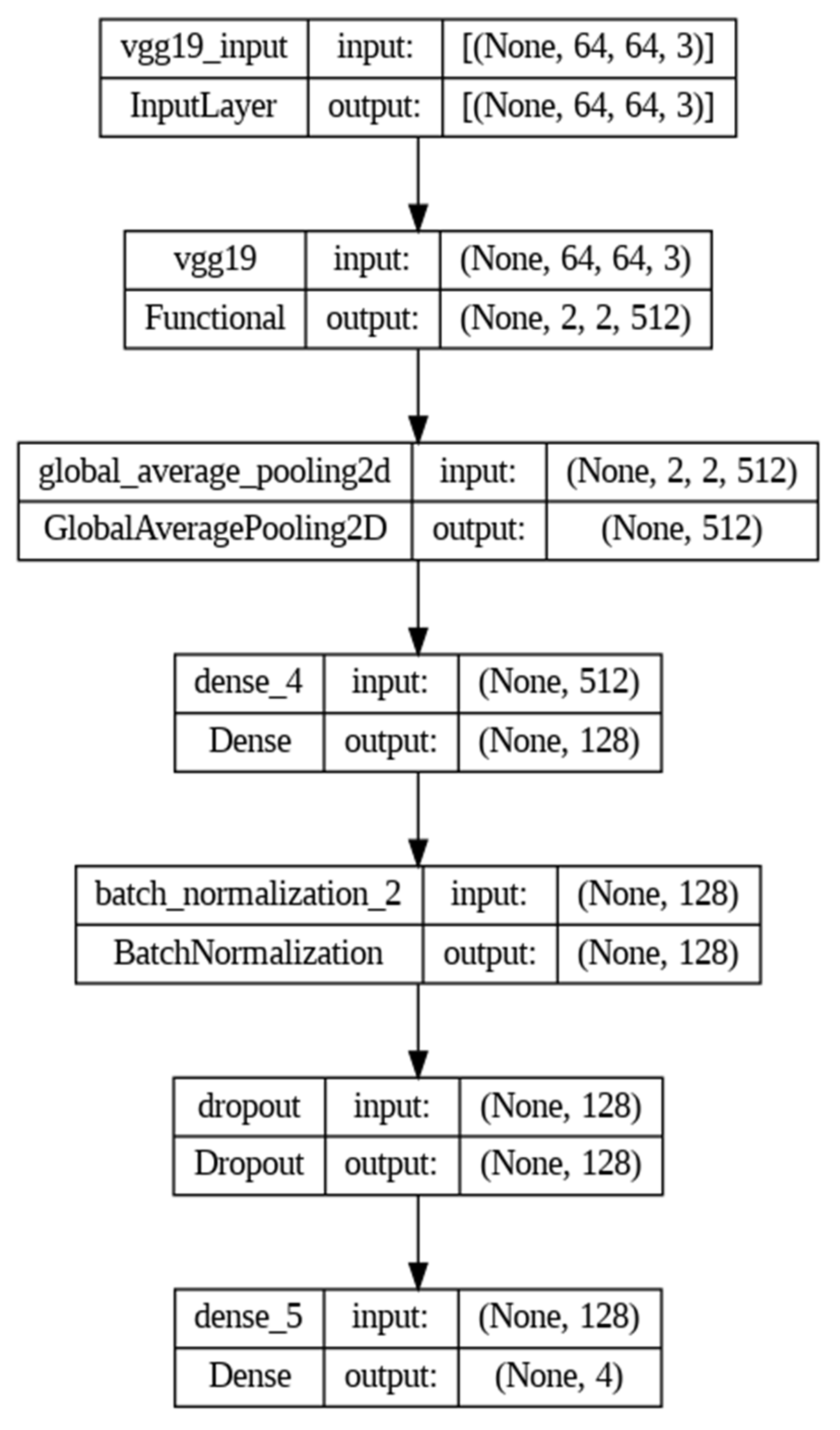 Diagnostics 15 00789 g007