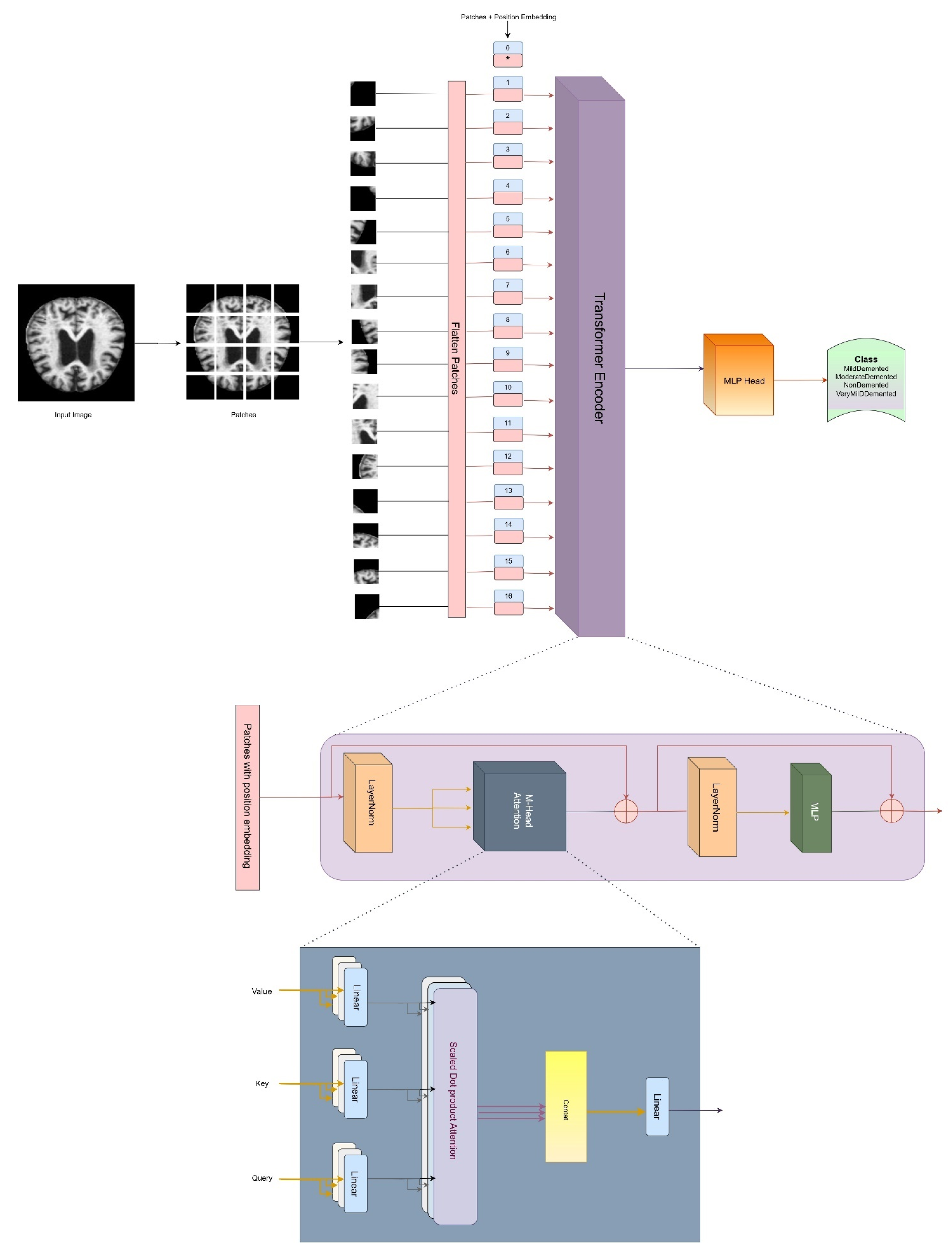 Diagnostics 15 00789 g009