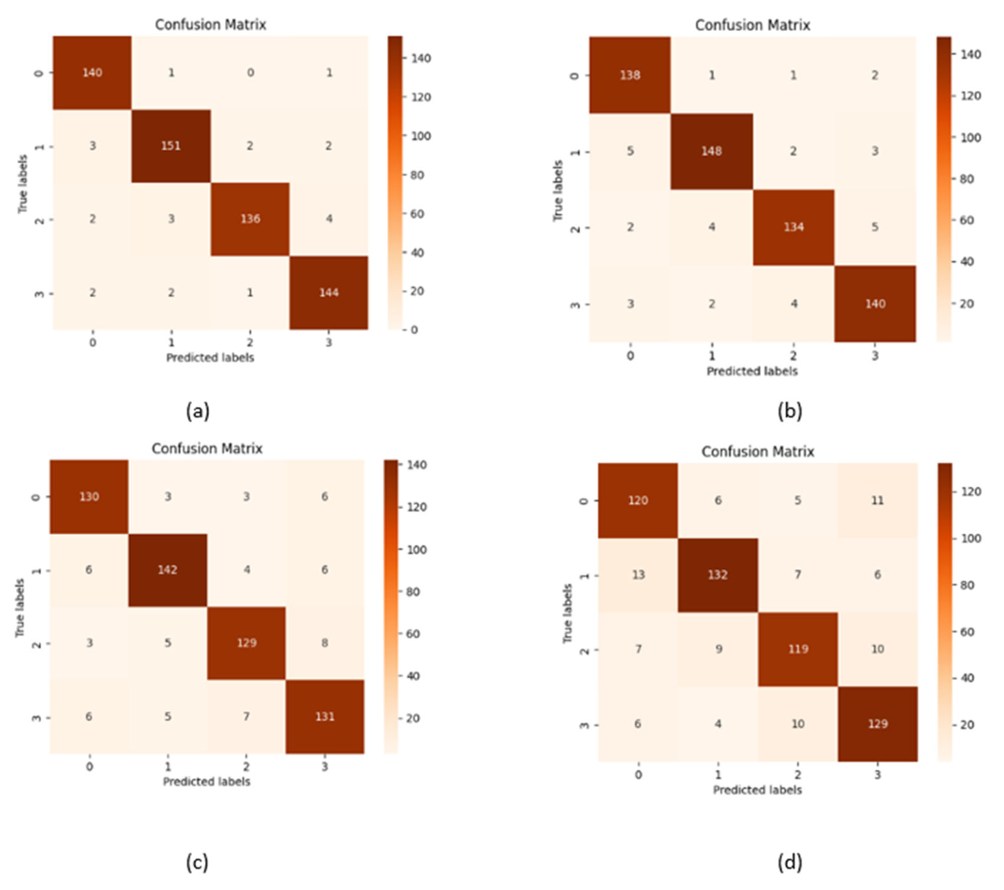 Diagnostics 15 00789 g014