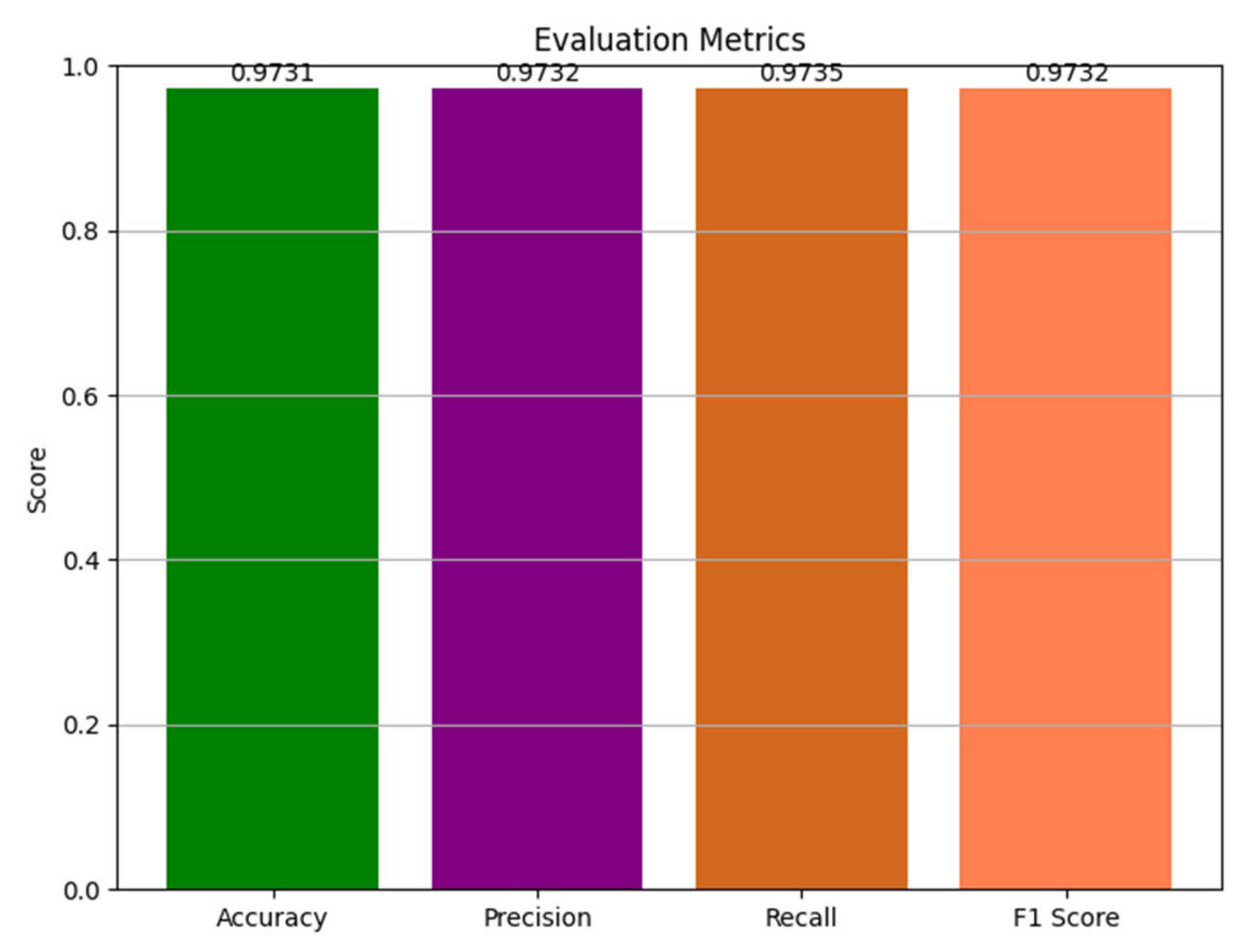 Diagnostics 15 00789 g016