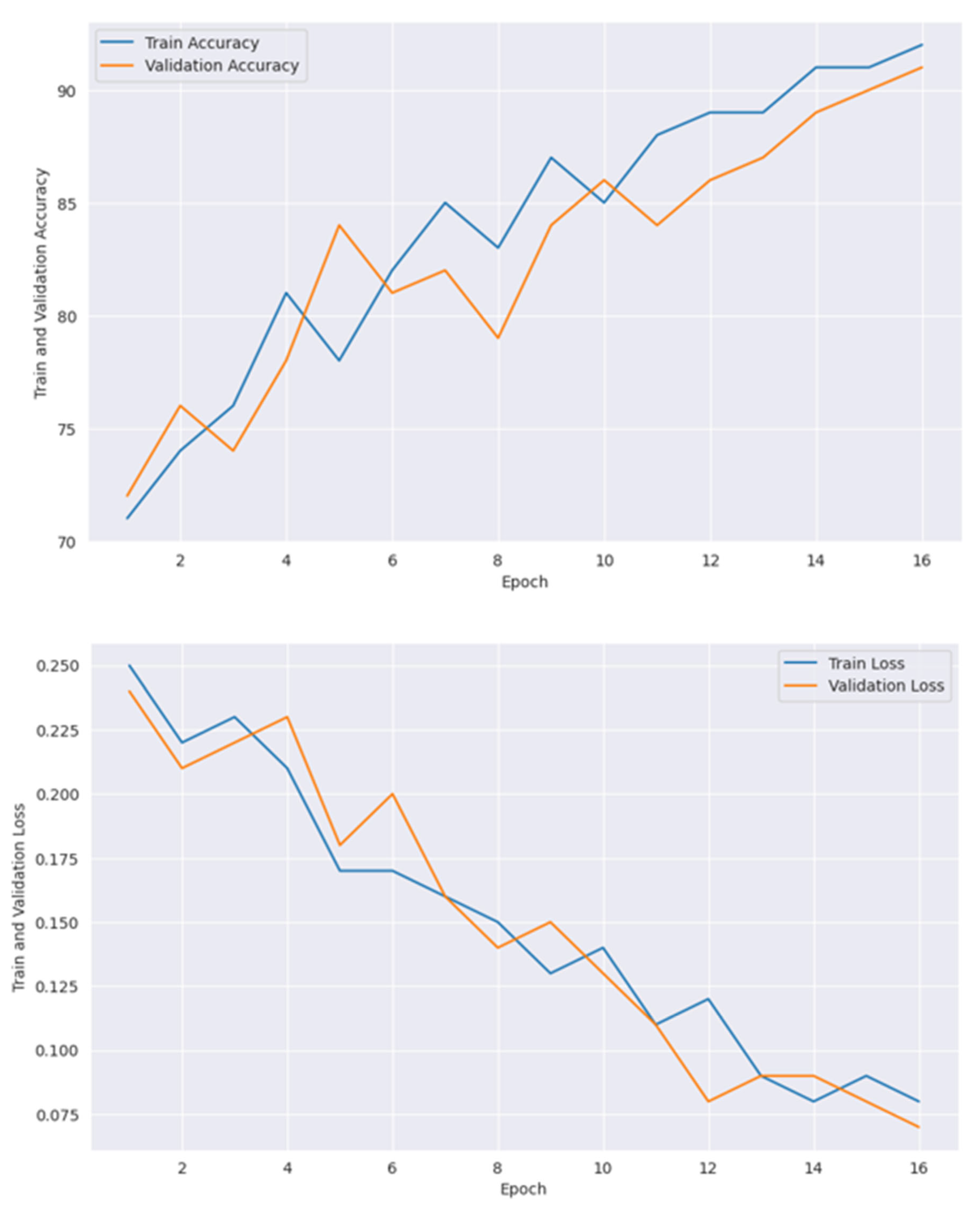 Diagnostics 15 00789 g018