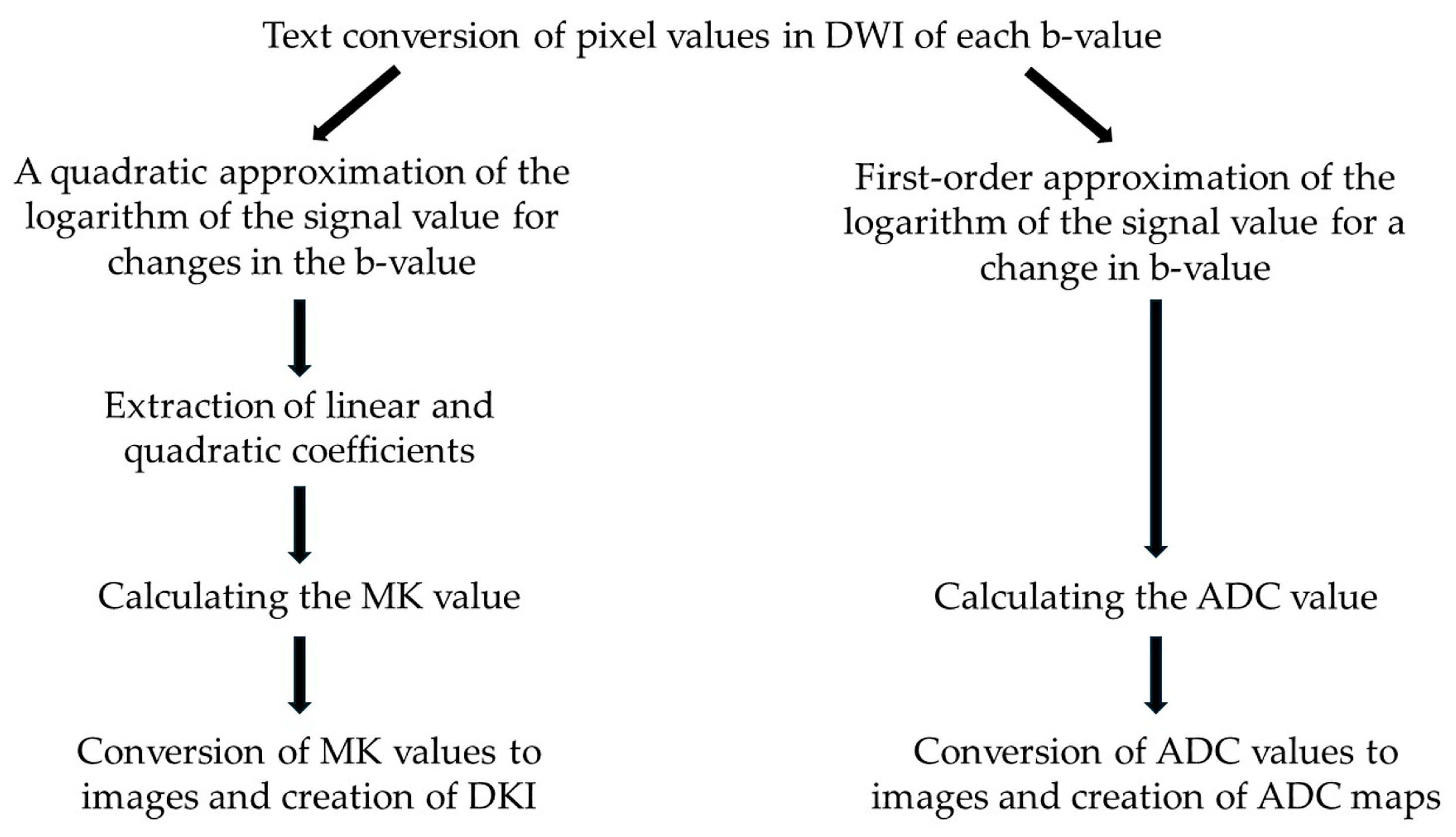 Diagnostics 15 00790 g001