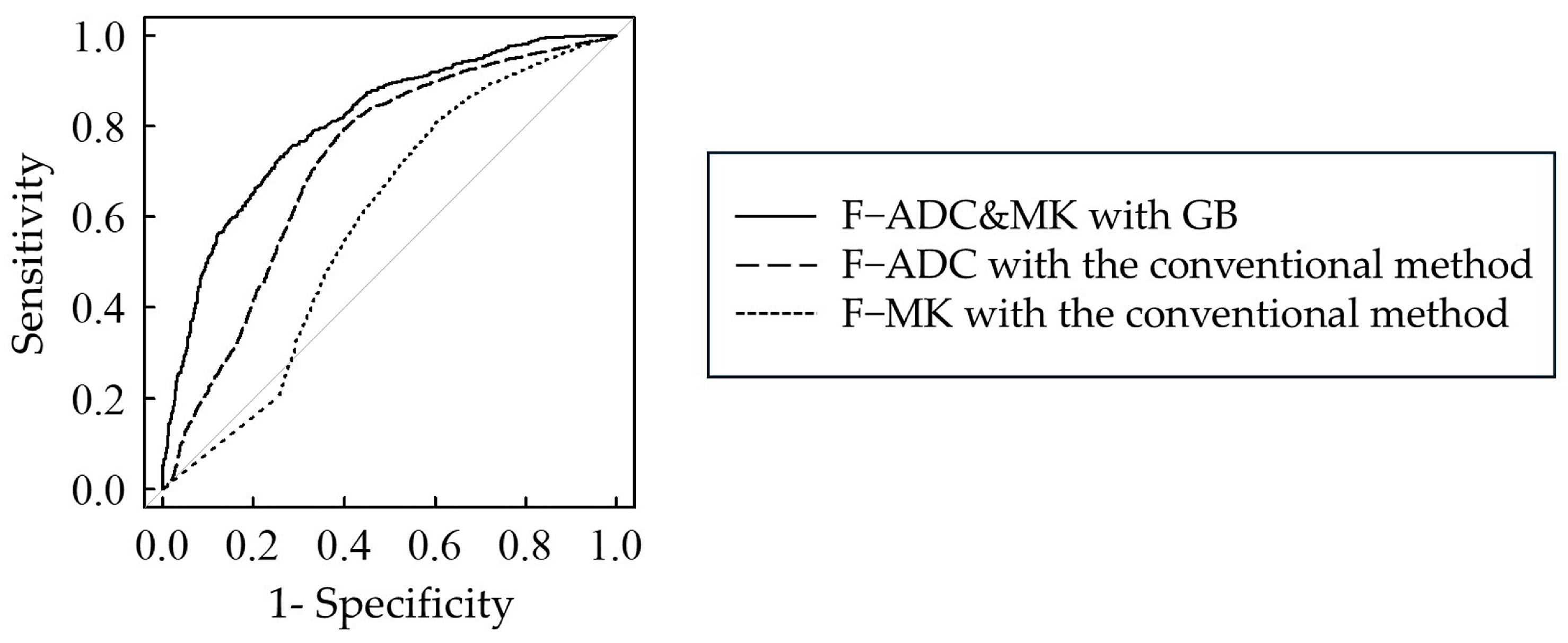 Diagnostics 15 00790 g004