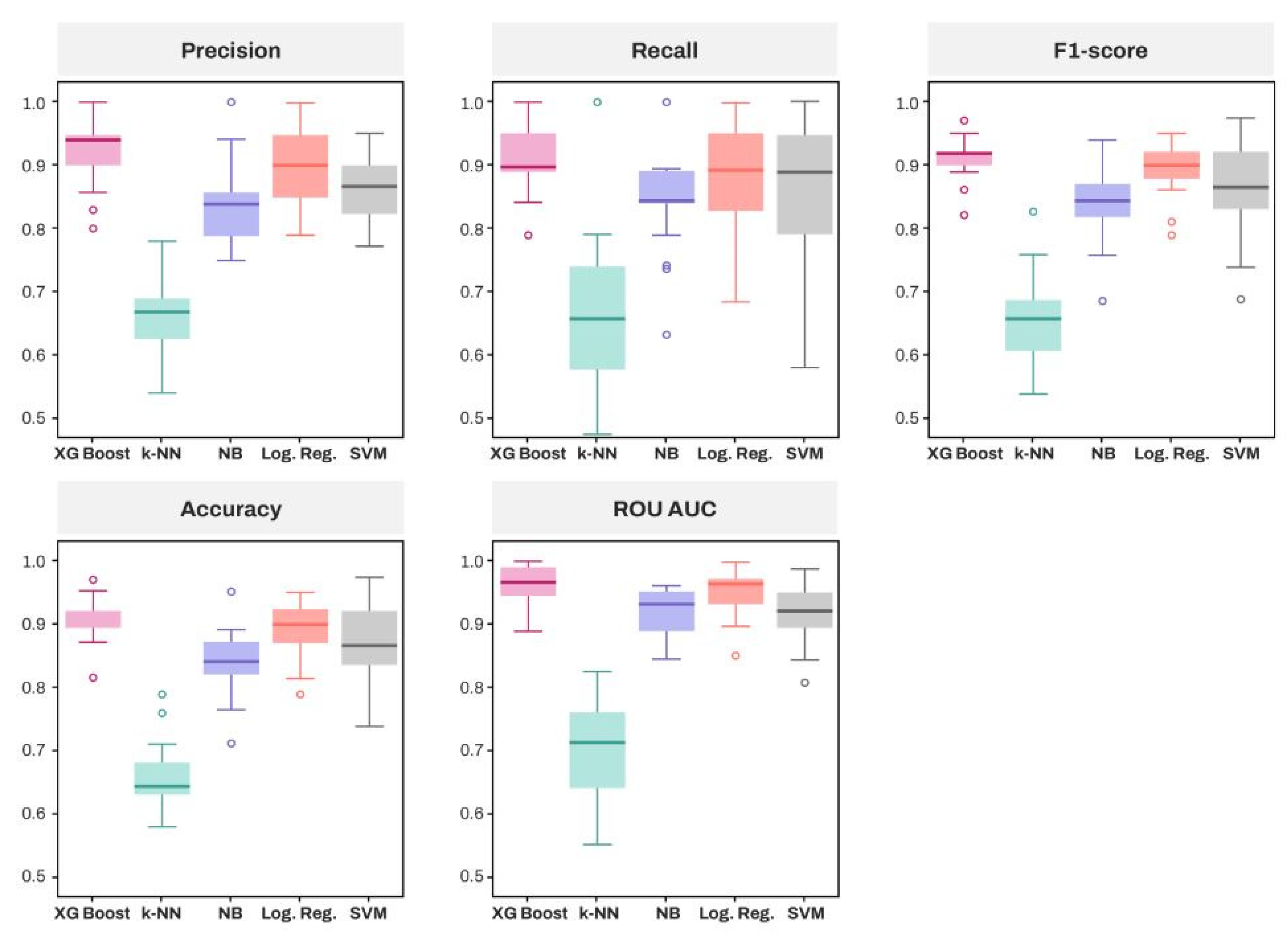 Diagnostics 15 00791 g003