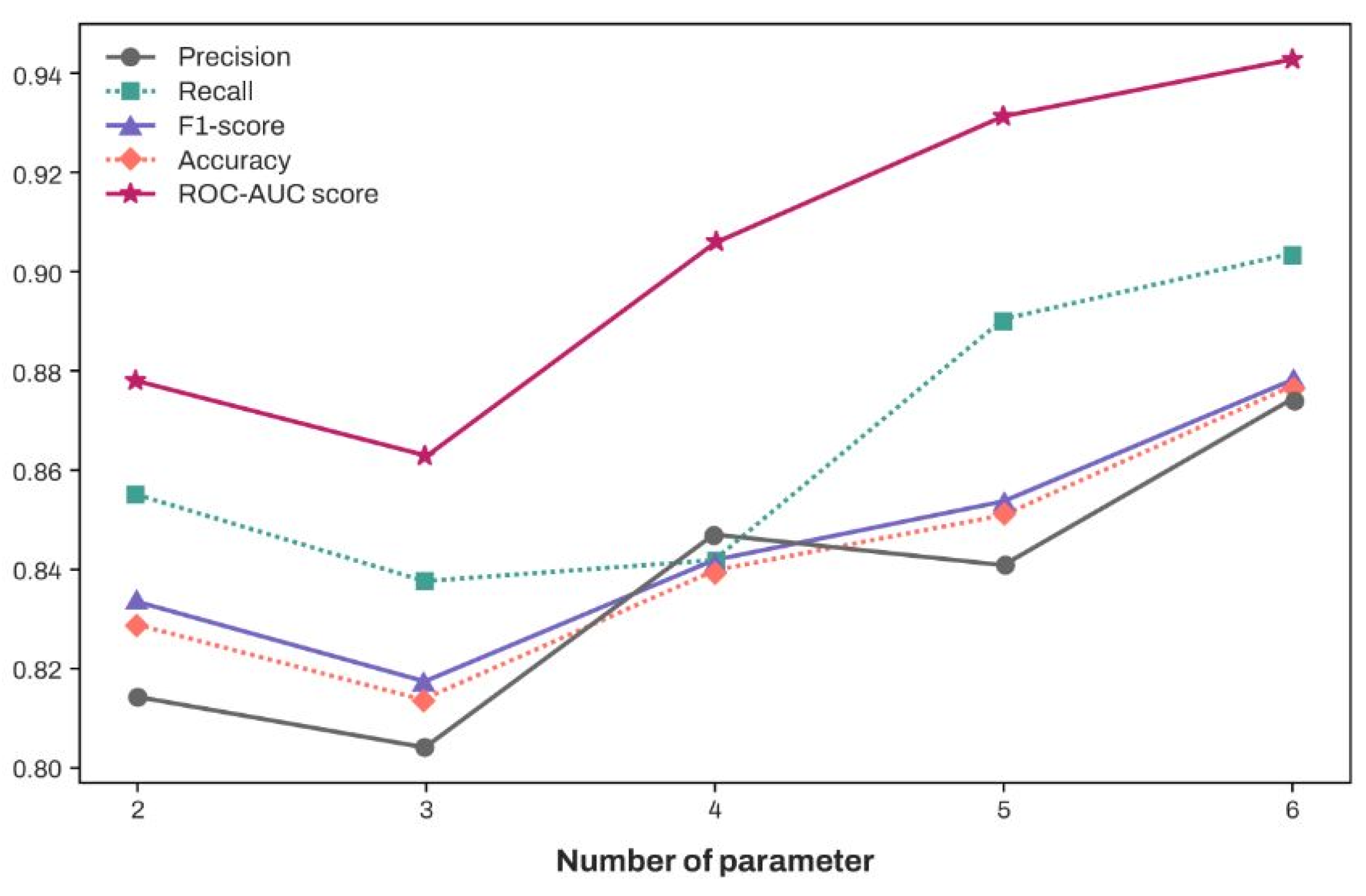 Diagnostics 15 00791 g005