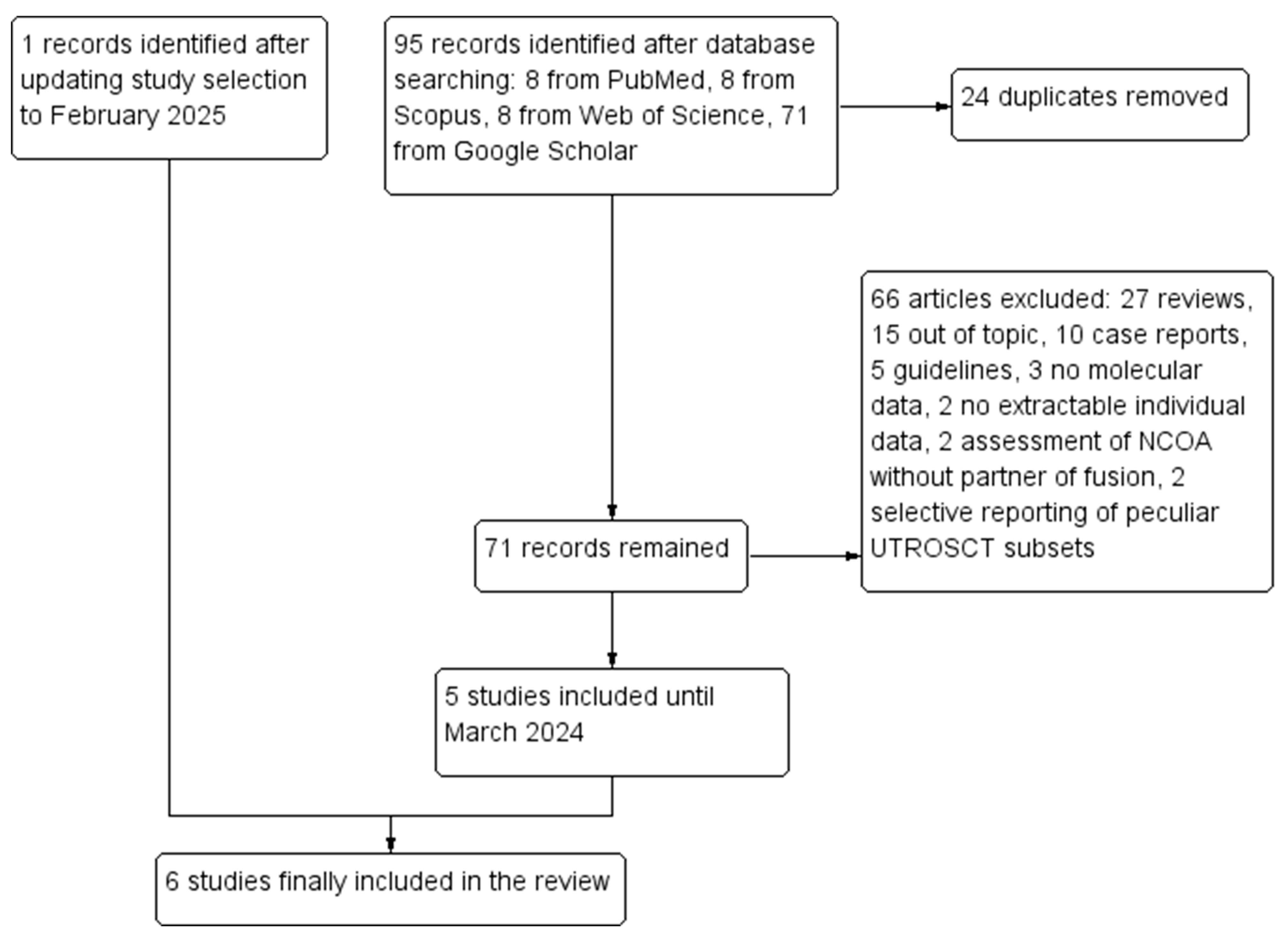 Diagnostics 15 00792 g001