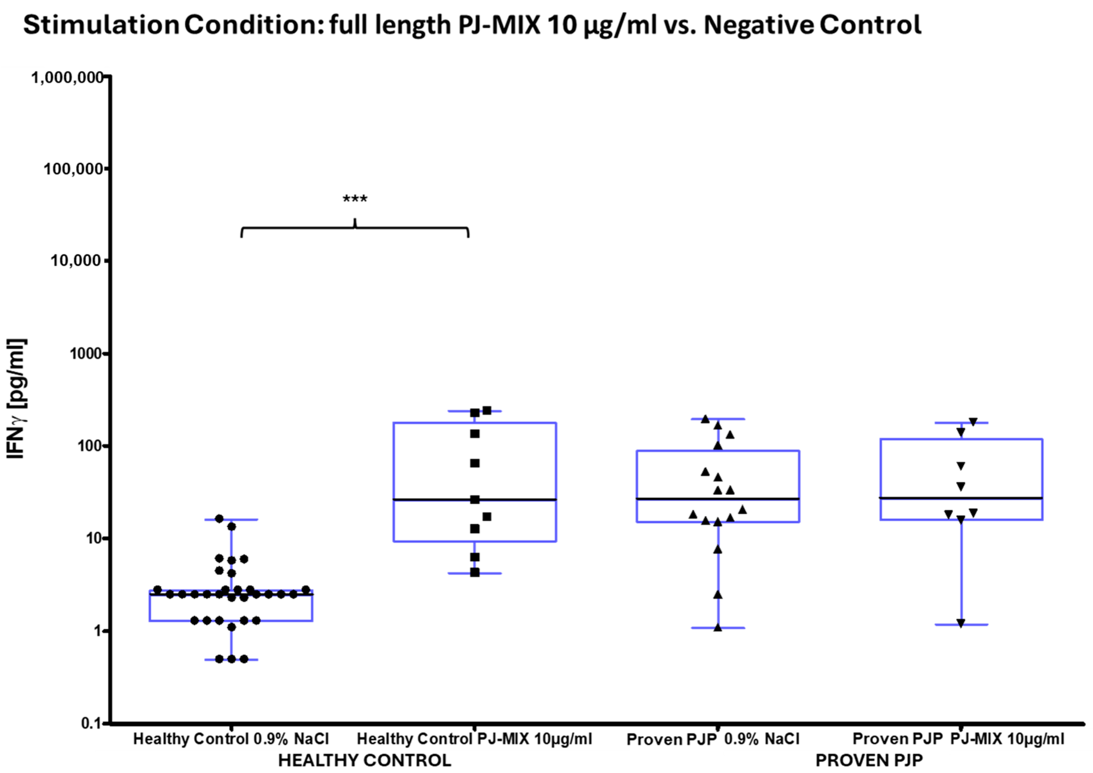 Diagnostics 15 00793 g003