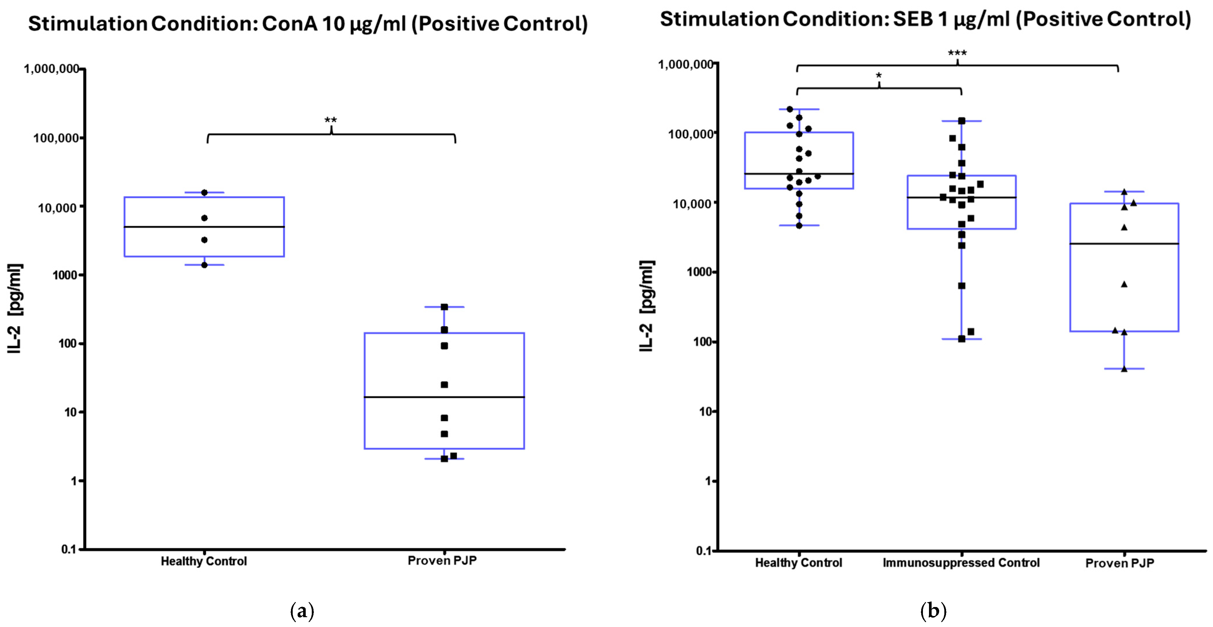 Diagnostics 15 00793 g004