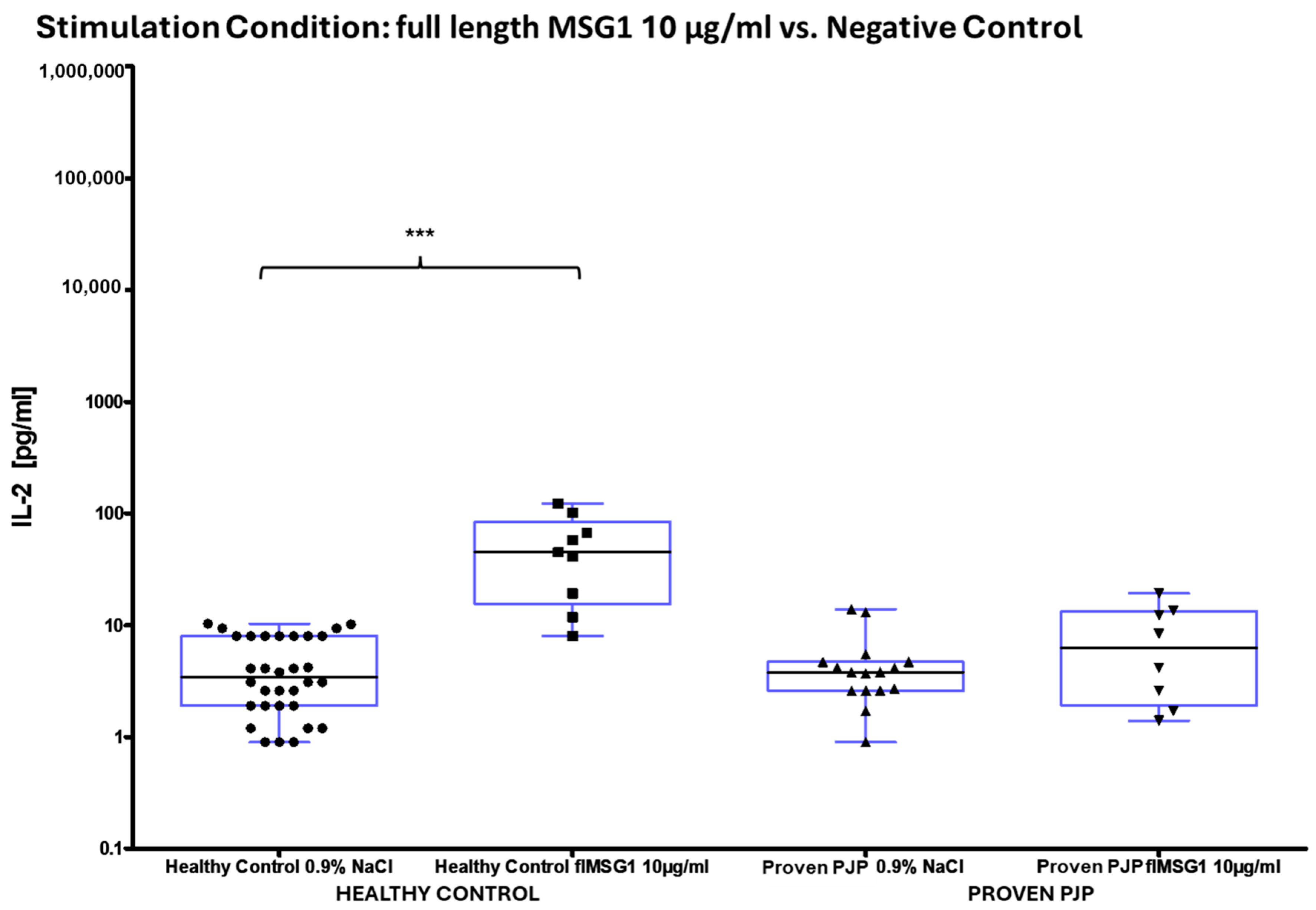 Diagnostics 15 00793 g006