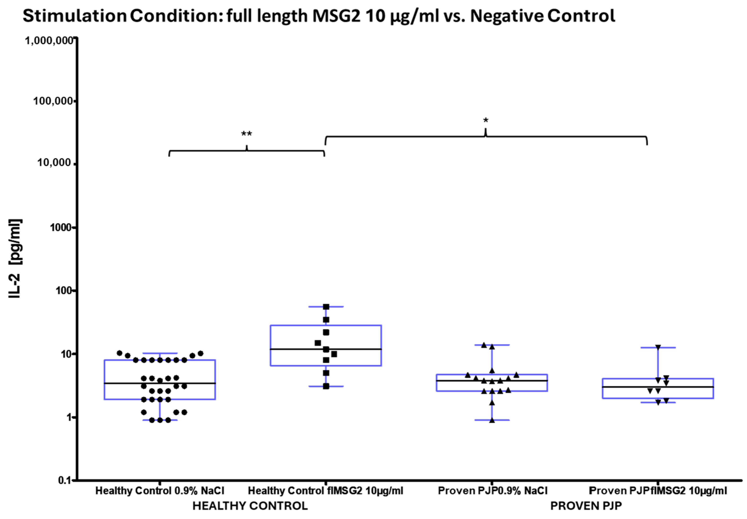 Diagnostics 15 00793 g007