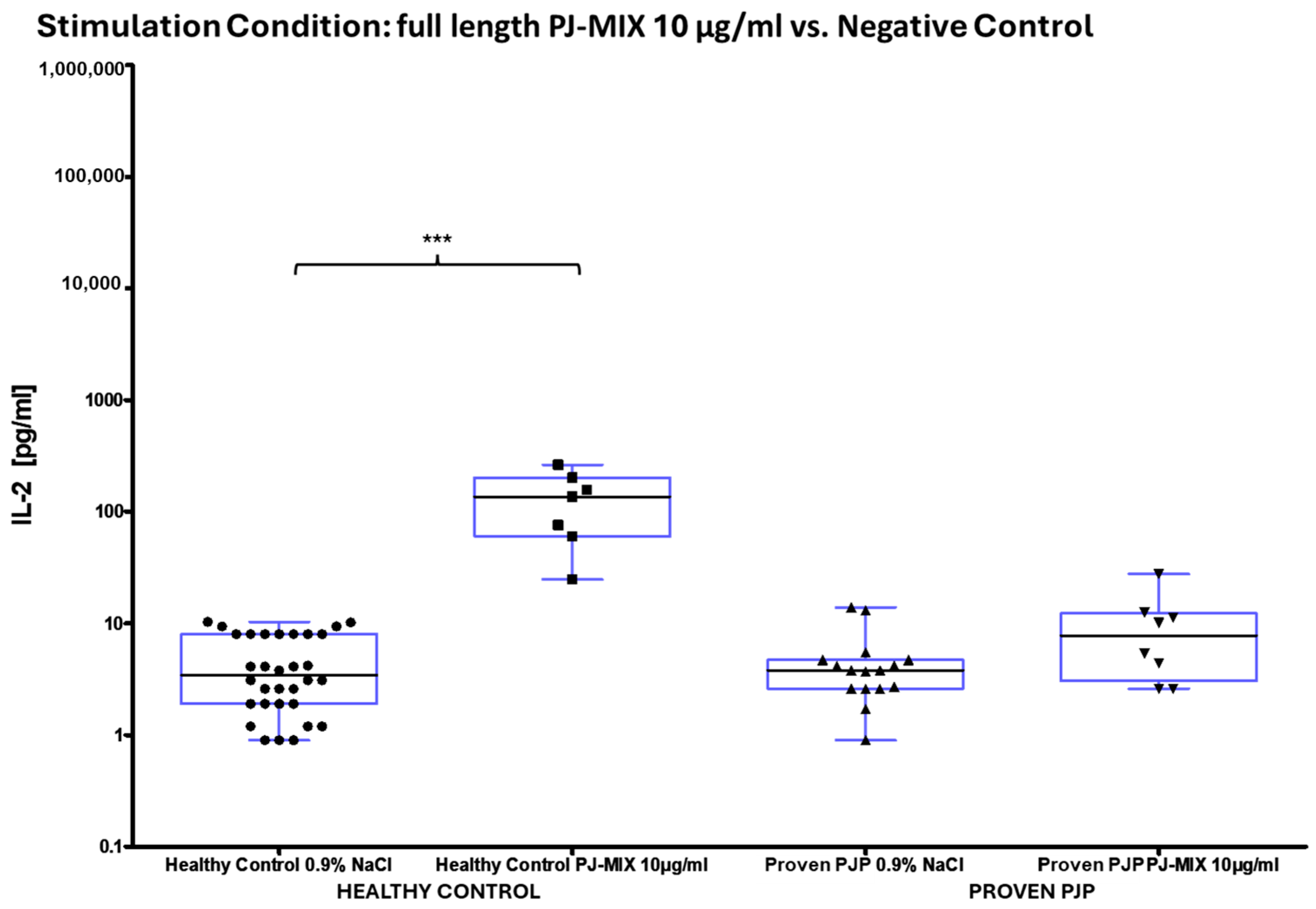 Diagnostics 15 00793 g008