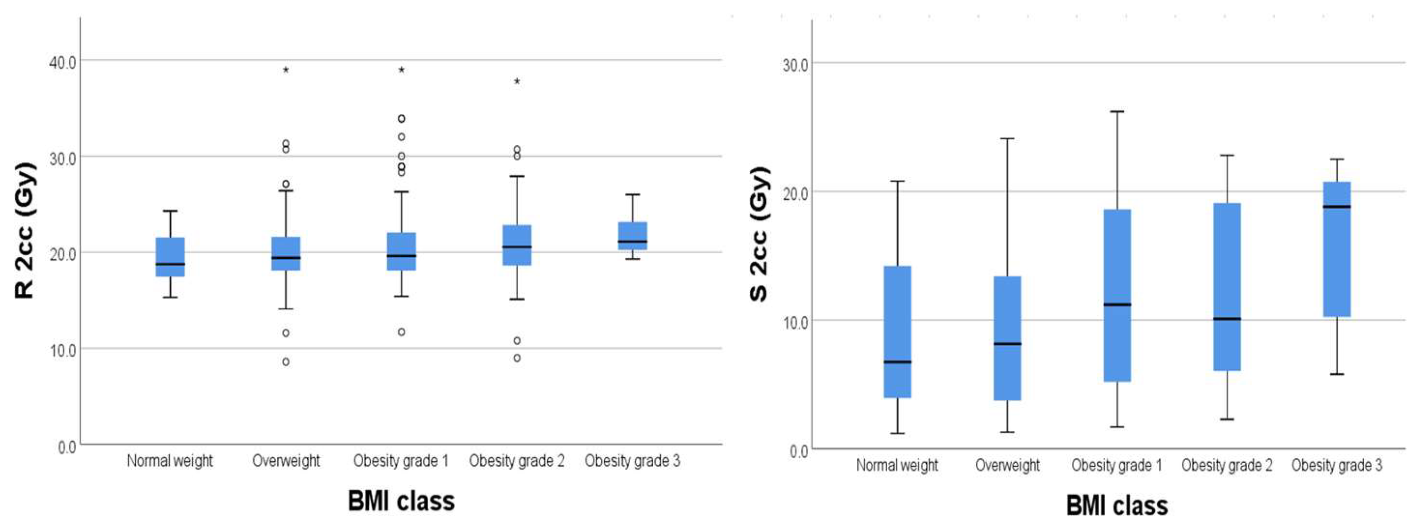 Diagnostics 15 00795 g004
