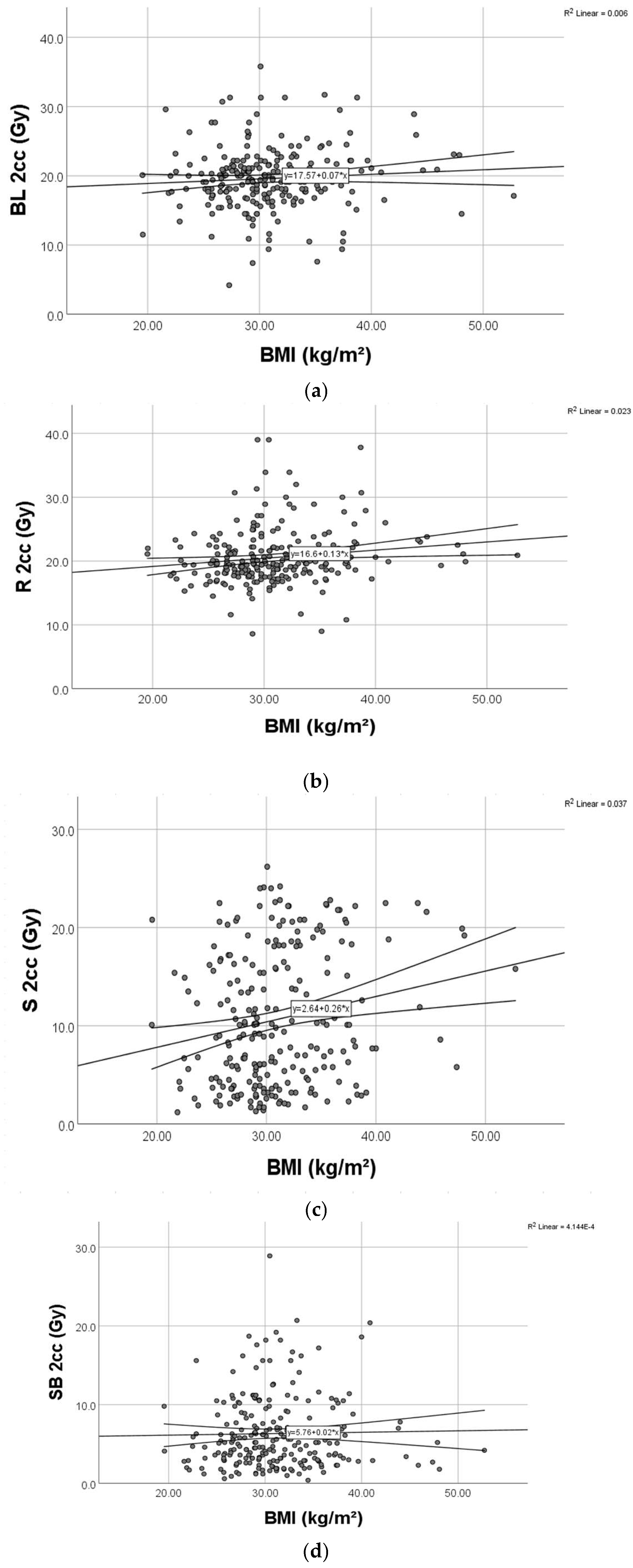 Diagnostics 15 00795 g006