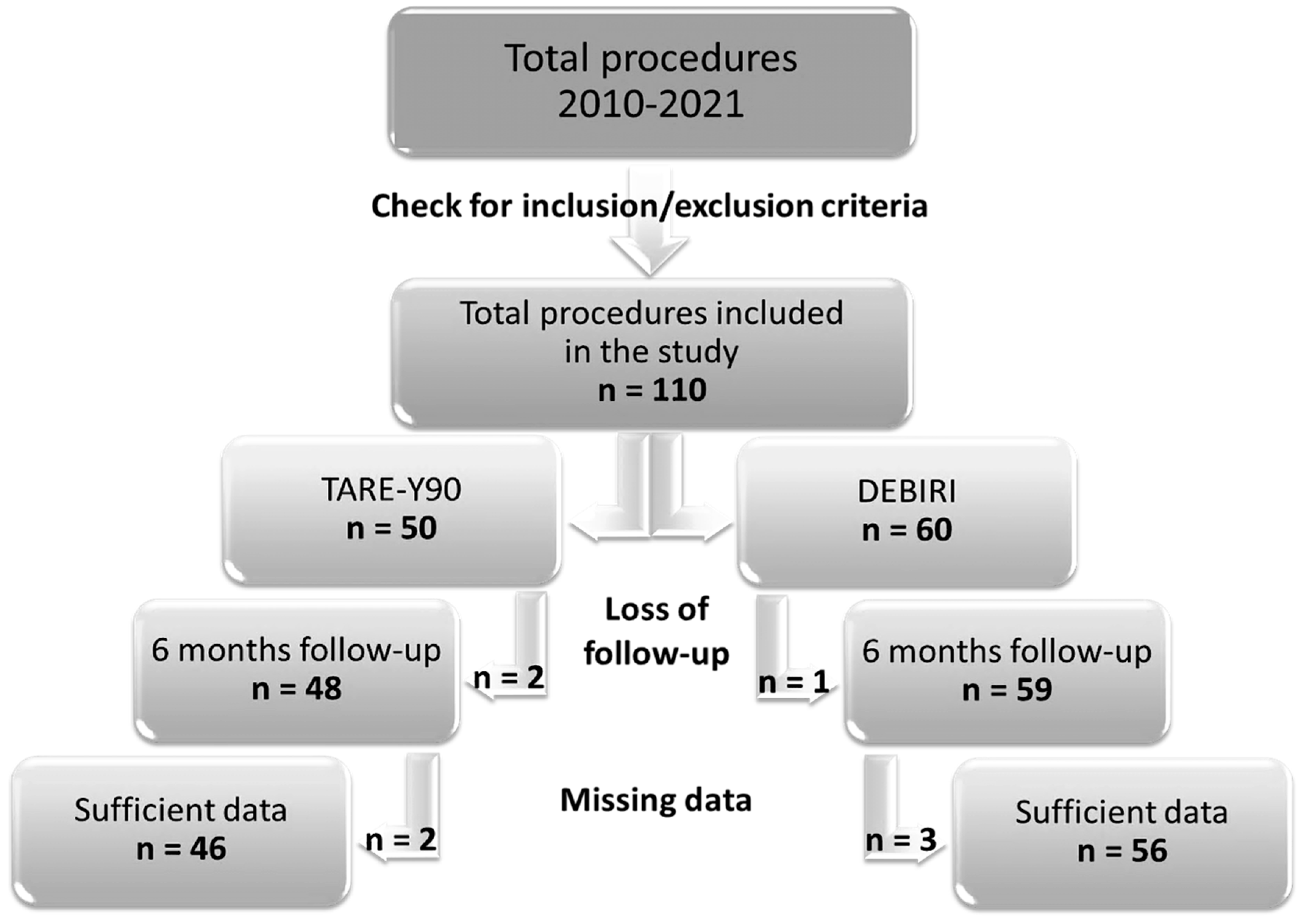 Diagnostics 15 00796 g001