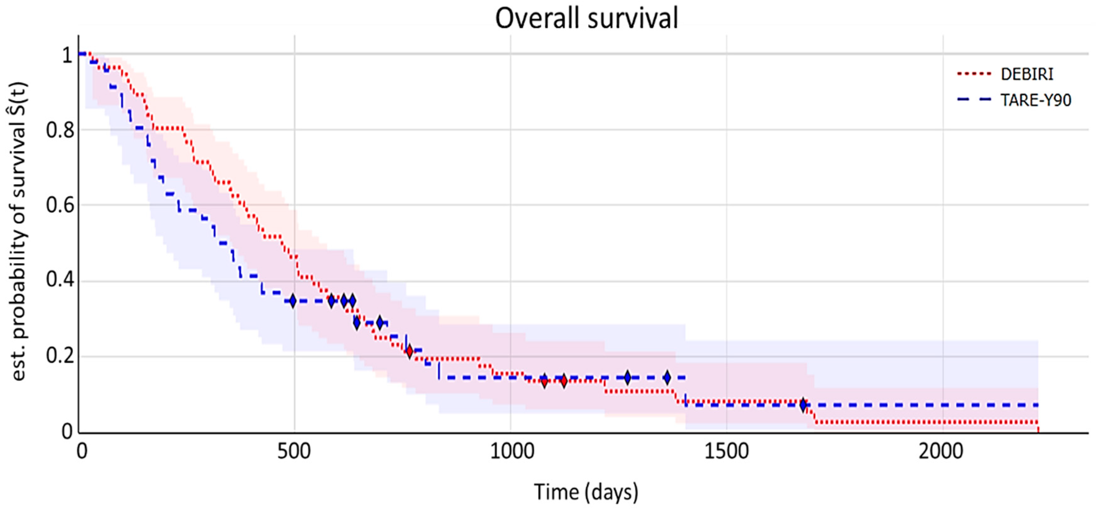 Diagnostics 15 00796 g002