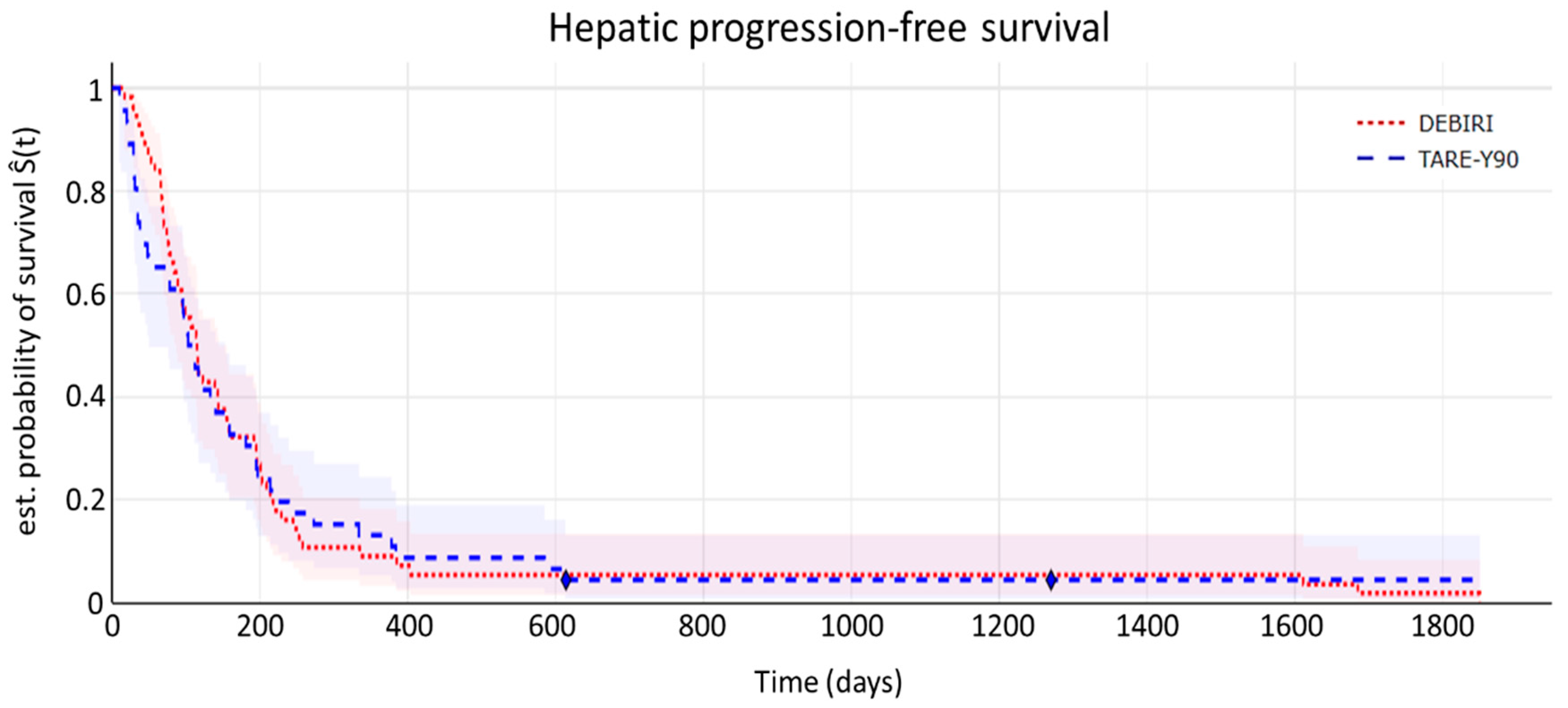 Diagnostics 15 00796 g003