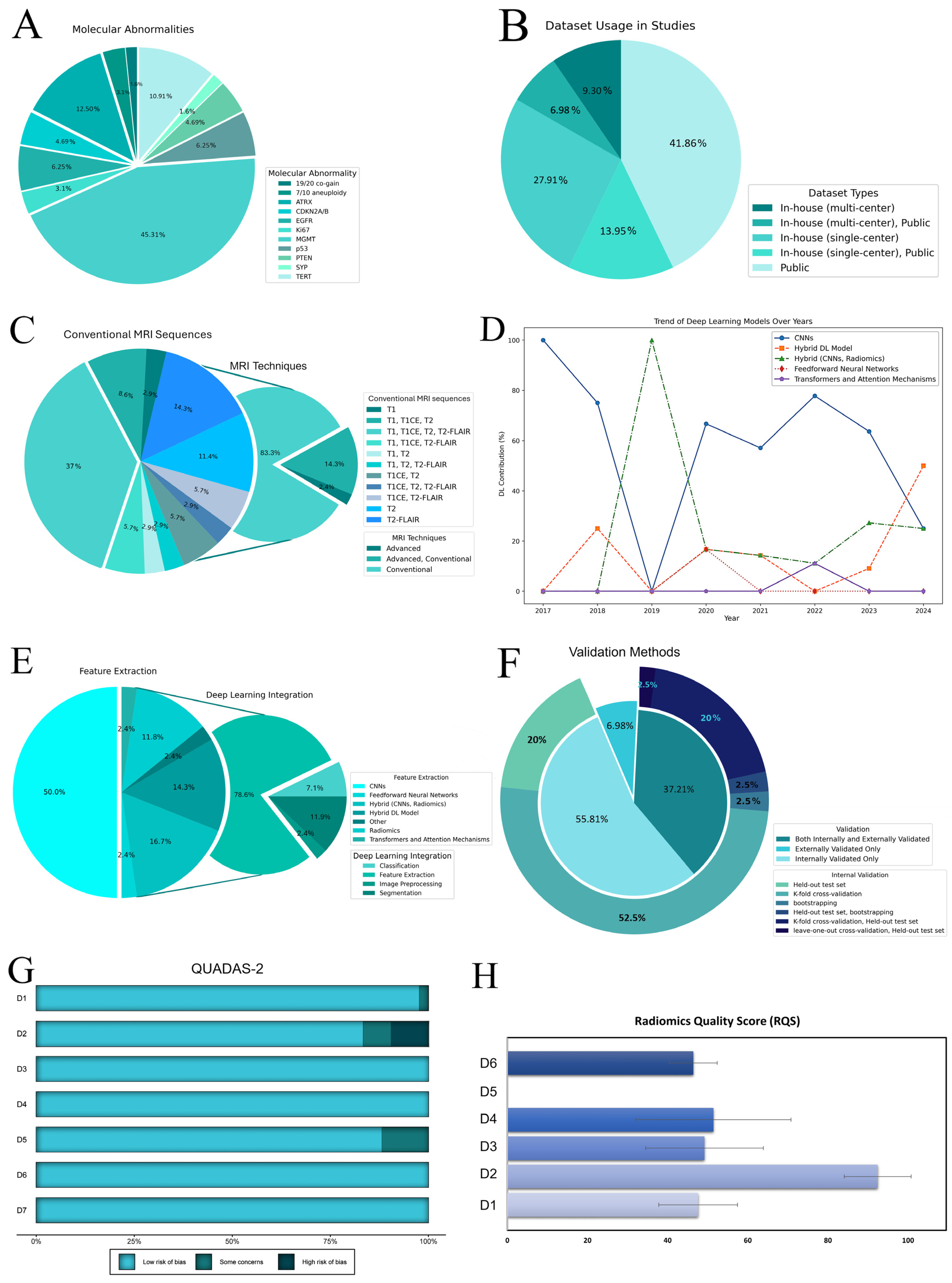 Diagnostics 15 00797 g002