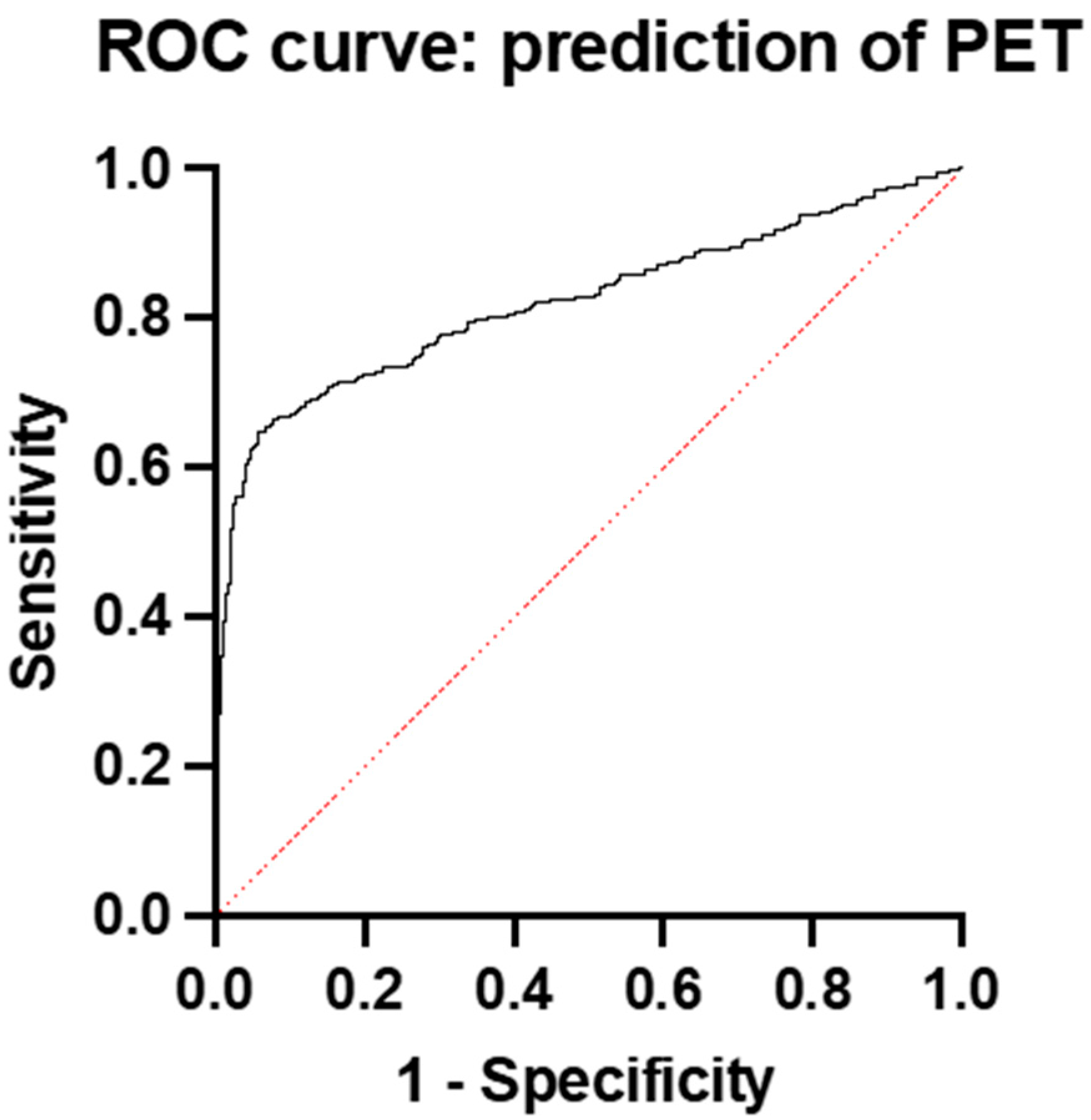 Diagnostics 15 00799 g001