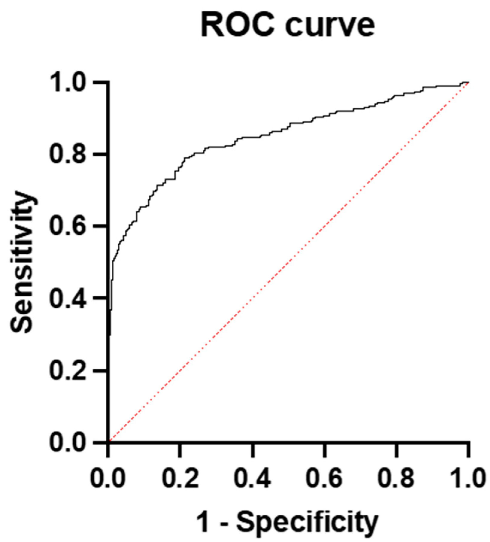 Diagnostics 15 00799 g002