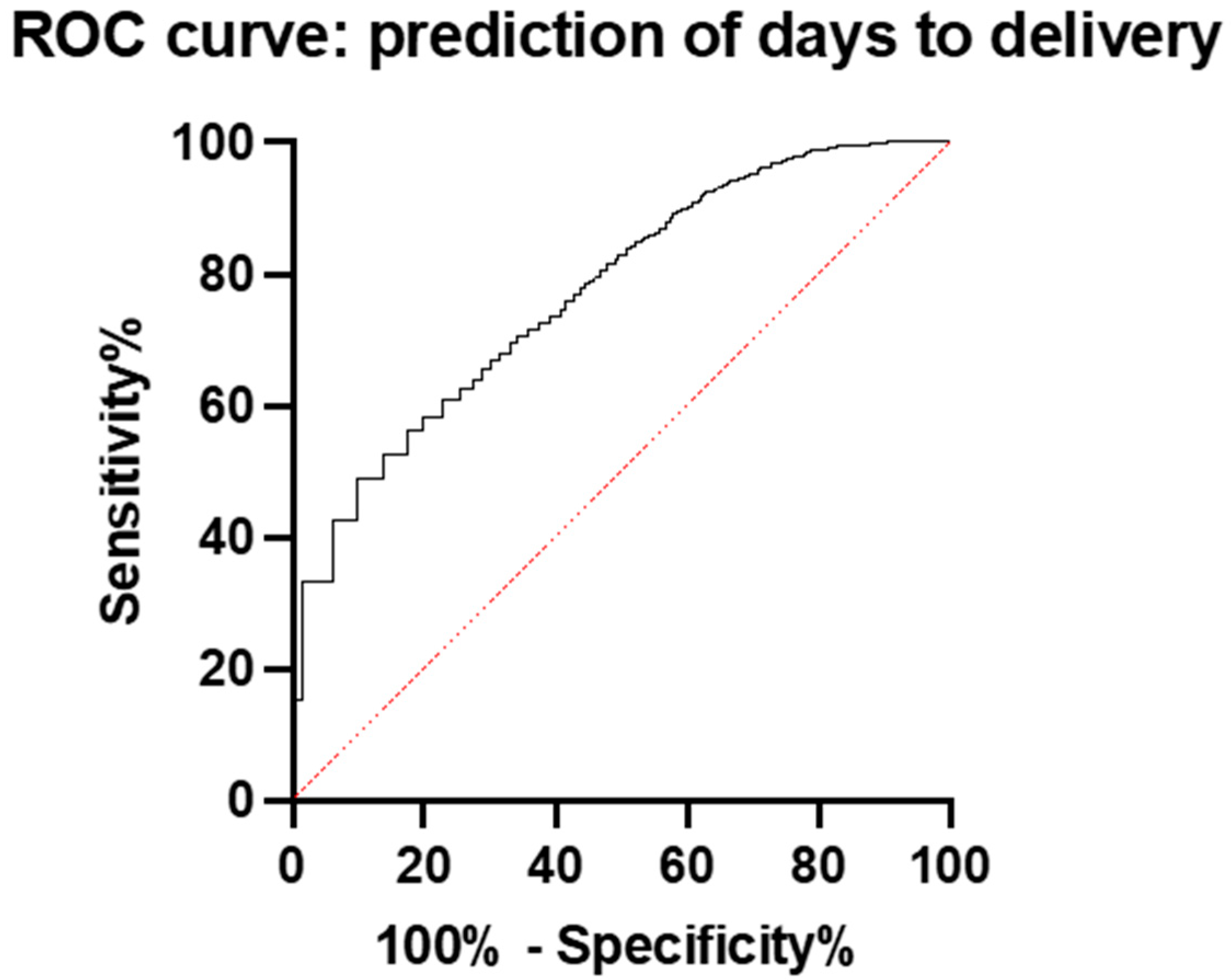 Diagnostics 15 00799 g003