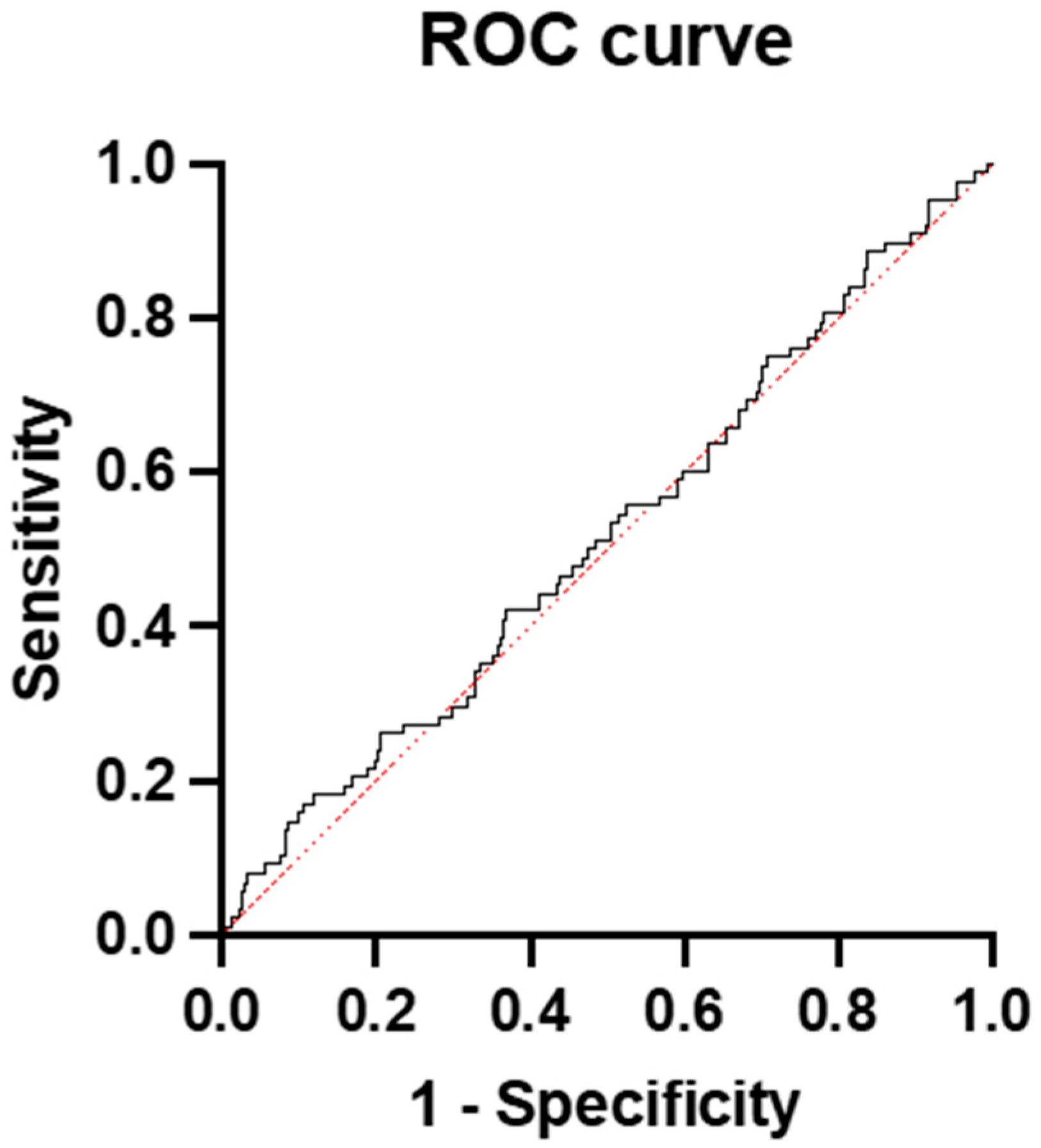 Diagnostics 15 00799 g004