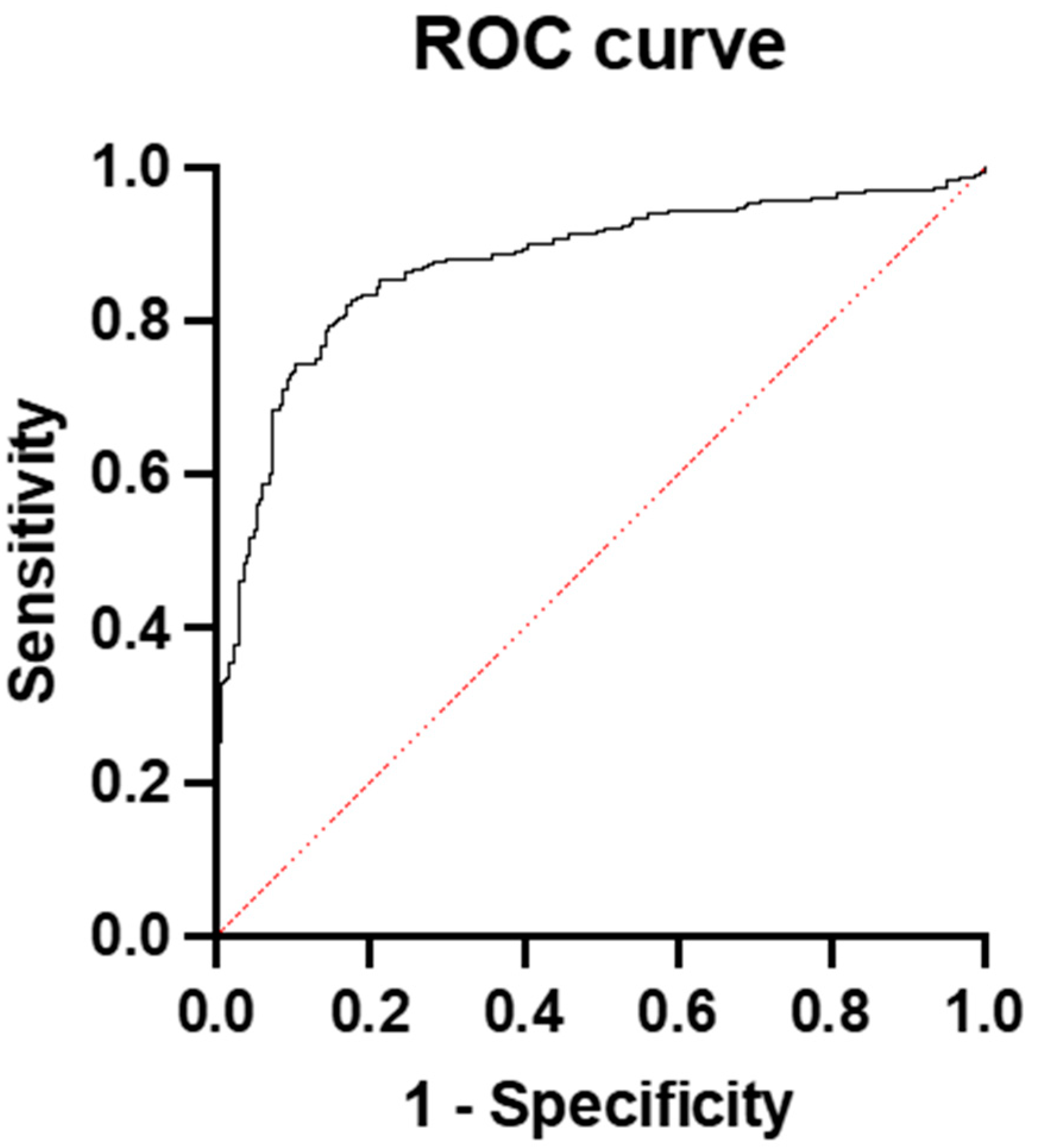 Diagnostics 15 00799 g006