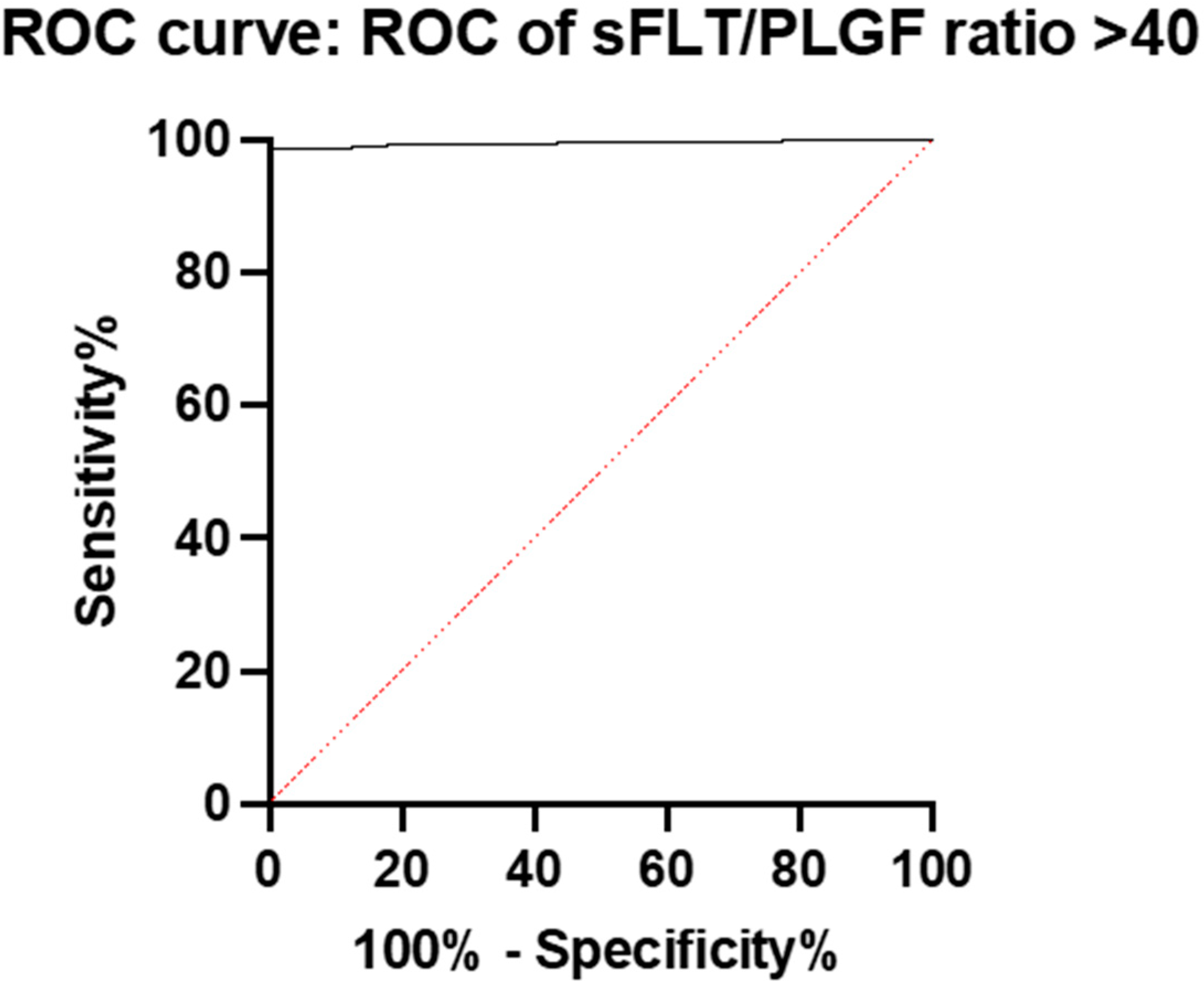 Diagnostics 15 00799 g007