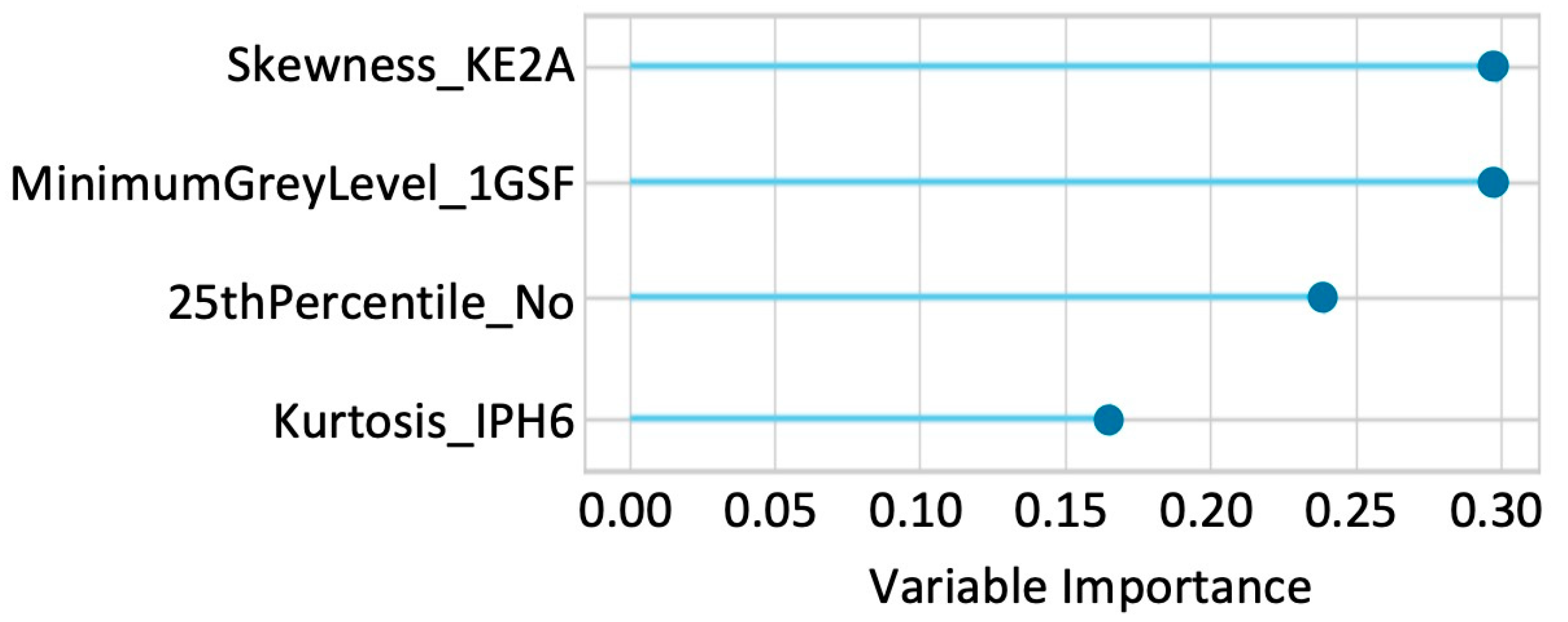 Diagnostics 15 00801 g003